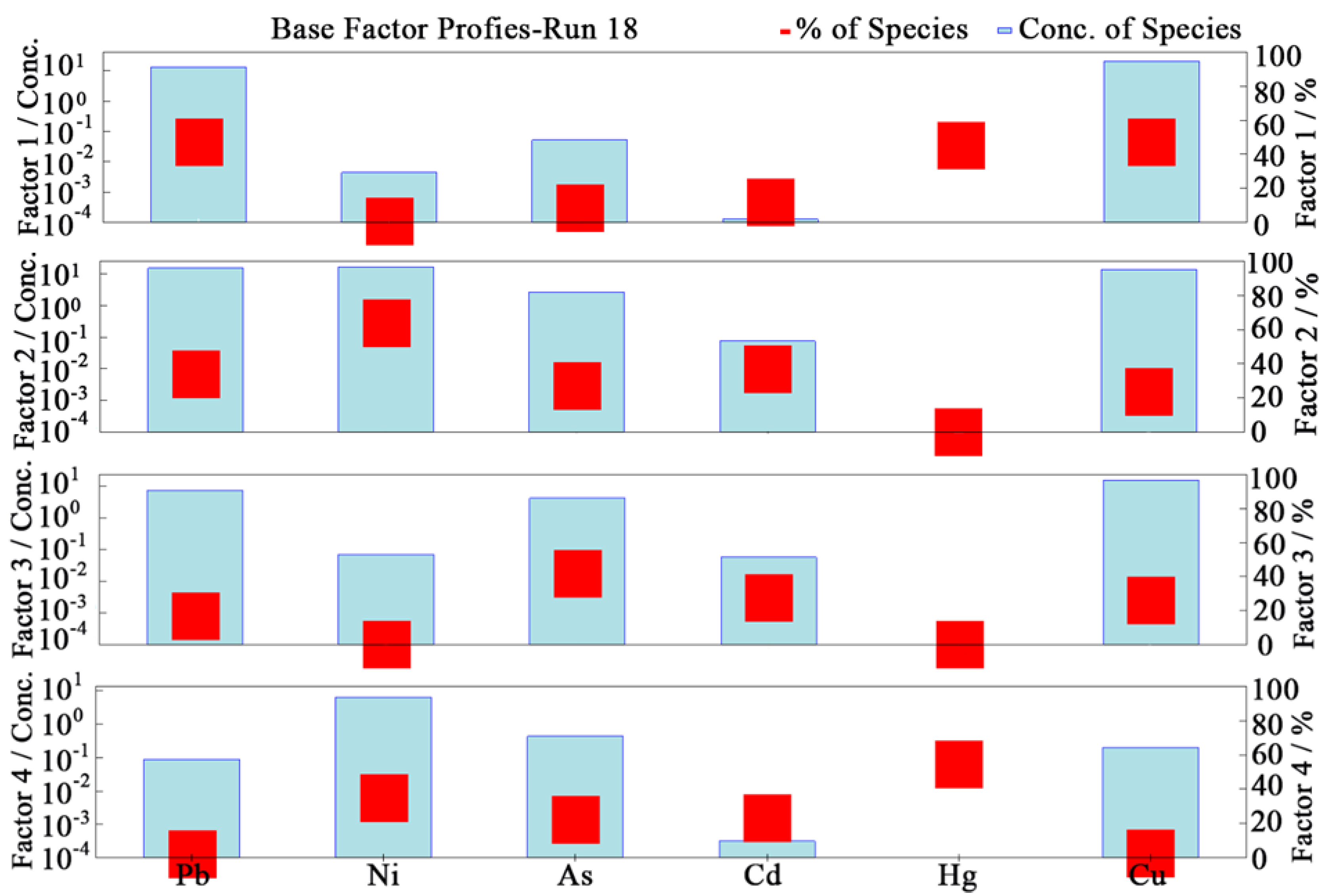 Ijerph 19 13296 g008