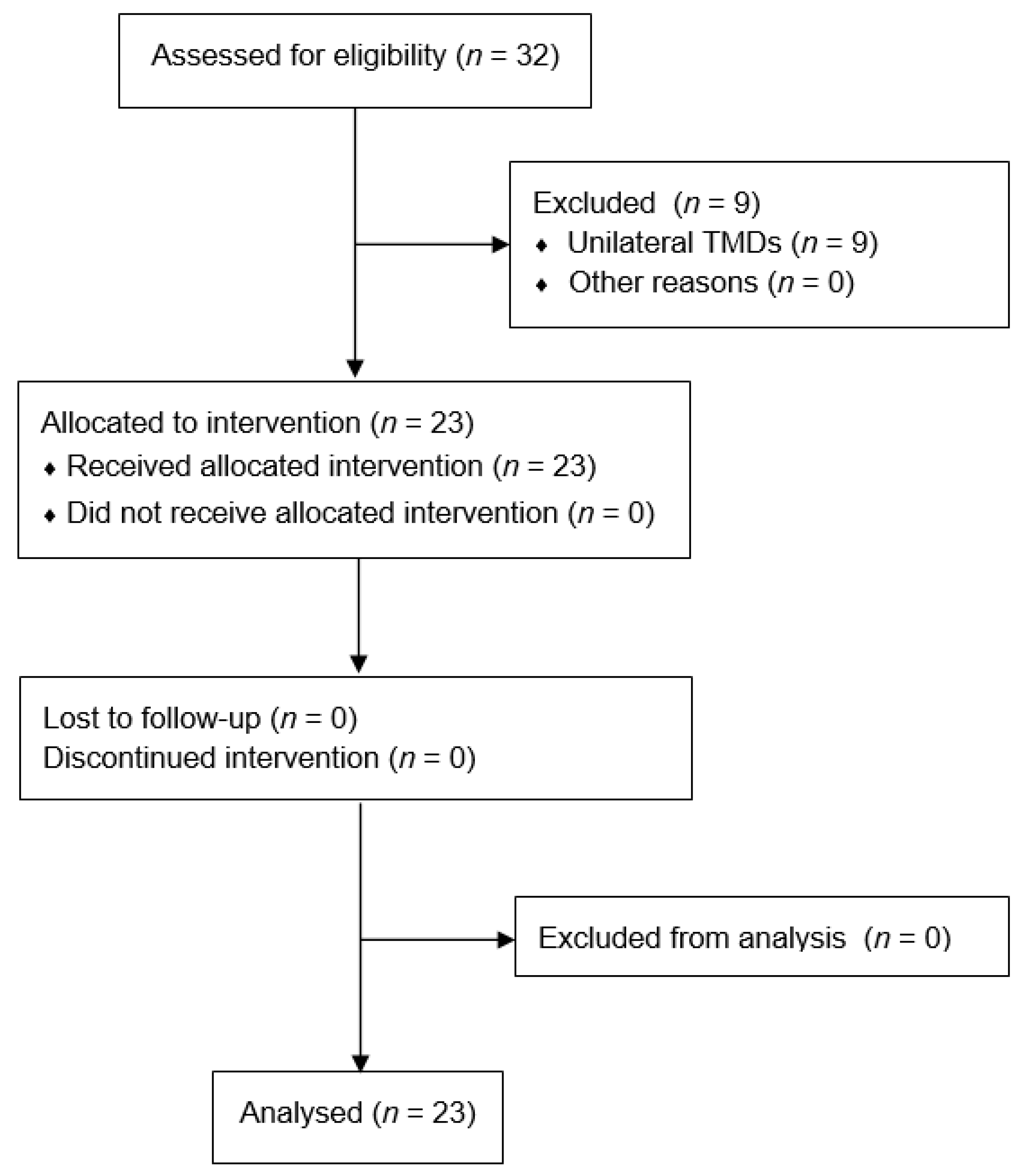 Ijerph 19 13299 g003