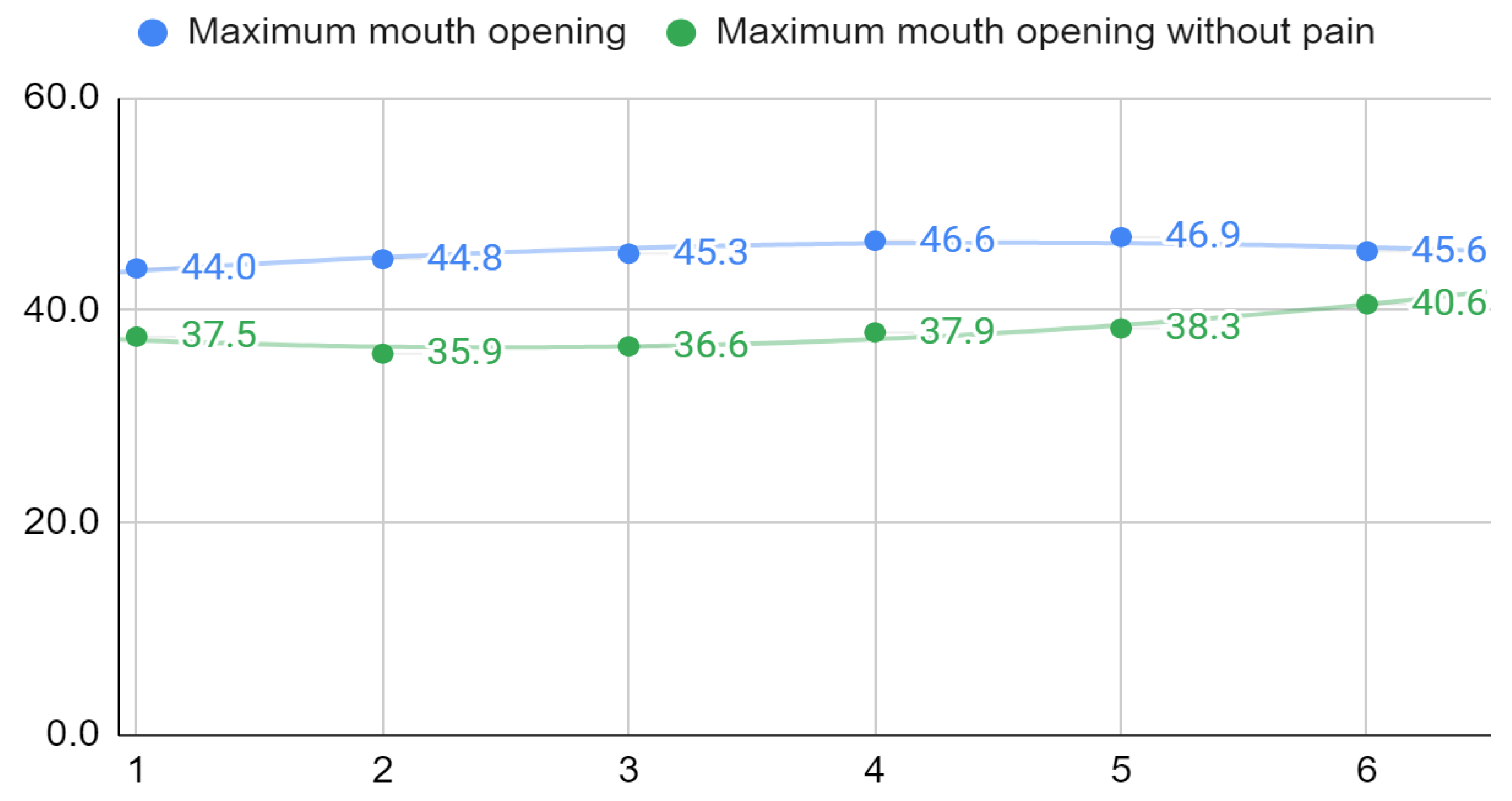 Ijerph 19 13299 g004