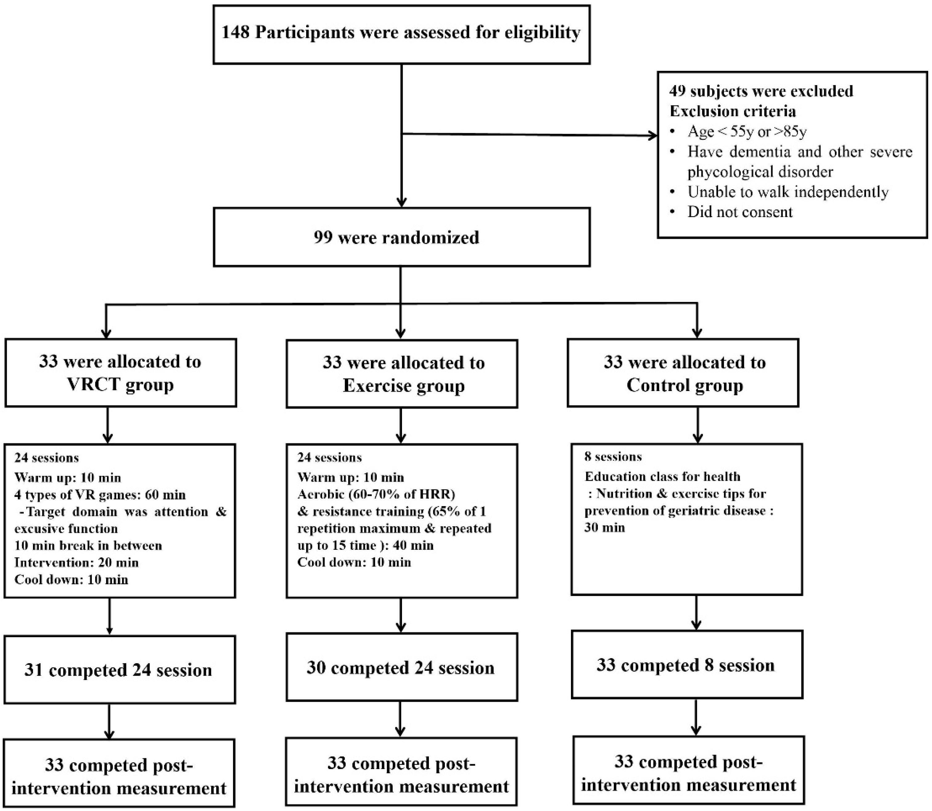 Ijerph 19 13300 g001 Ijerph 19 13300 g001