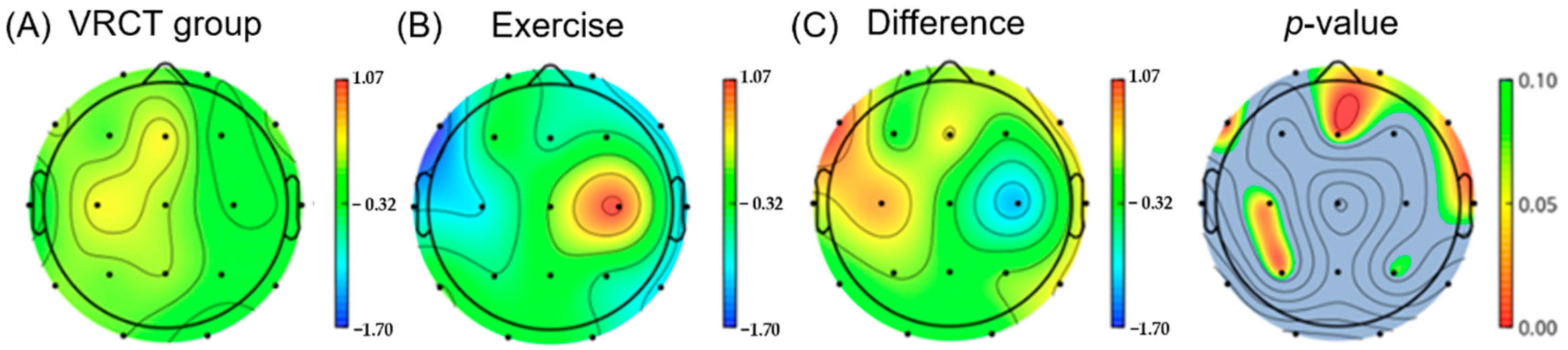 Ijerph 19 13300 g004 Ijerph 19 13300 g004