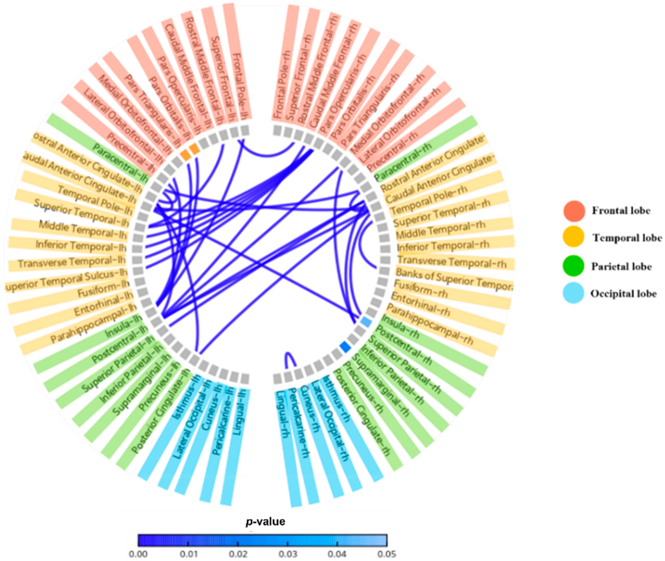 Ijerph 19 13300 g005 Ijerph 19 13300 g005