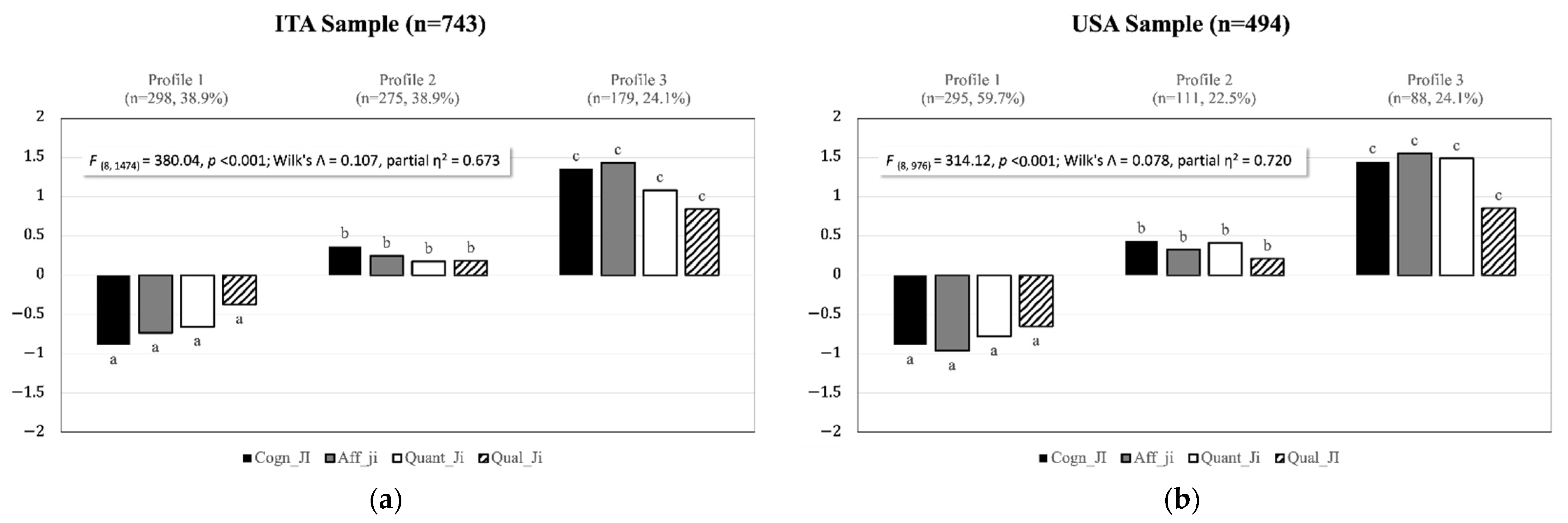 Ijerph 19 13306 g002