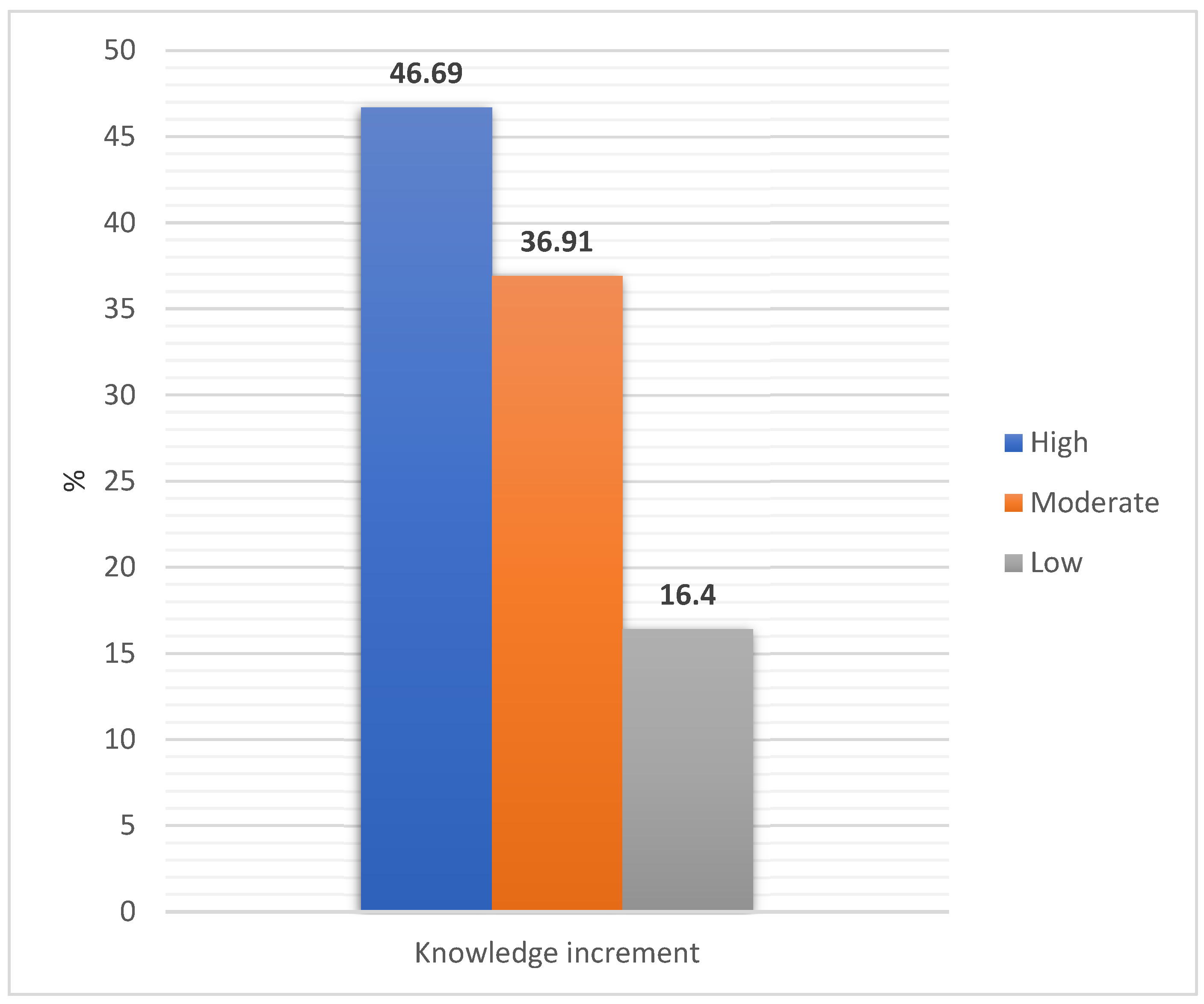 Ijerph 19 13307 g002