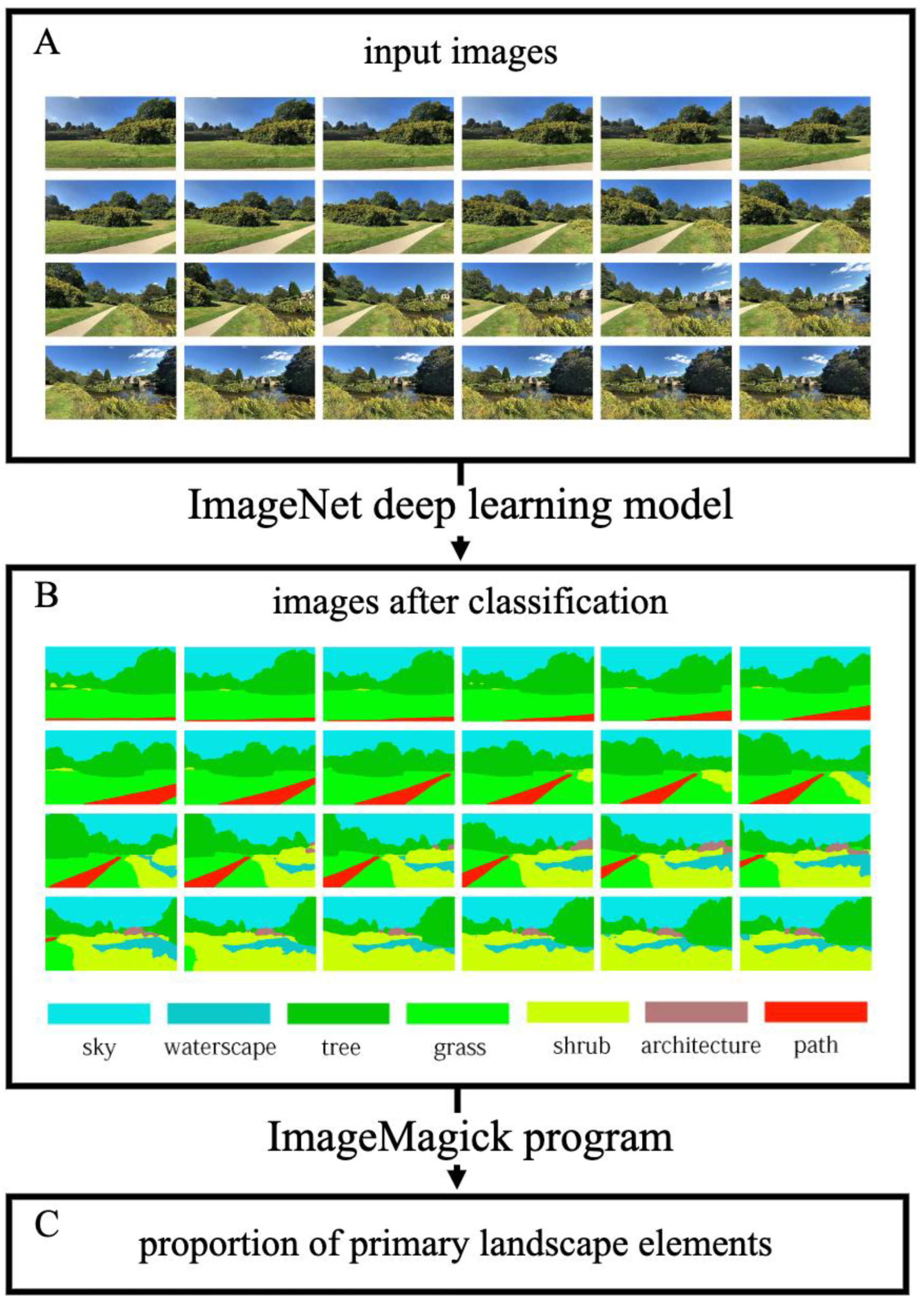 Ijerph 19 13308 g003