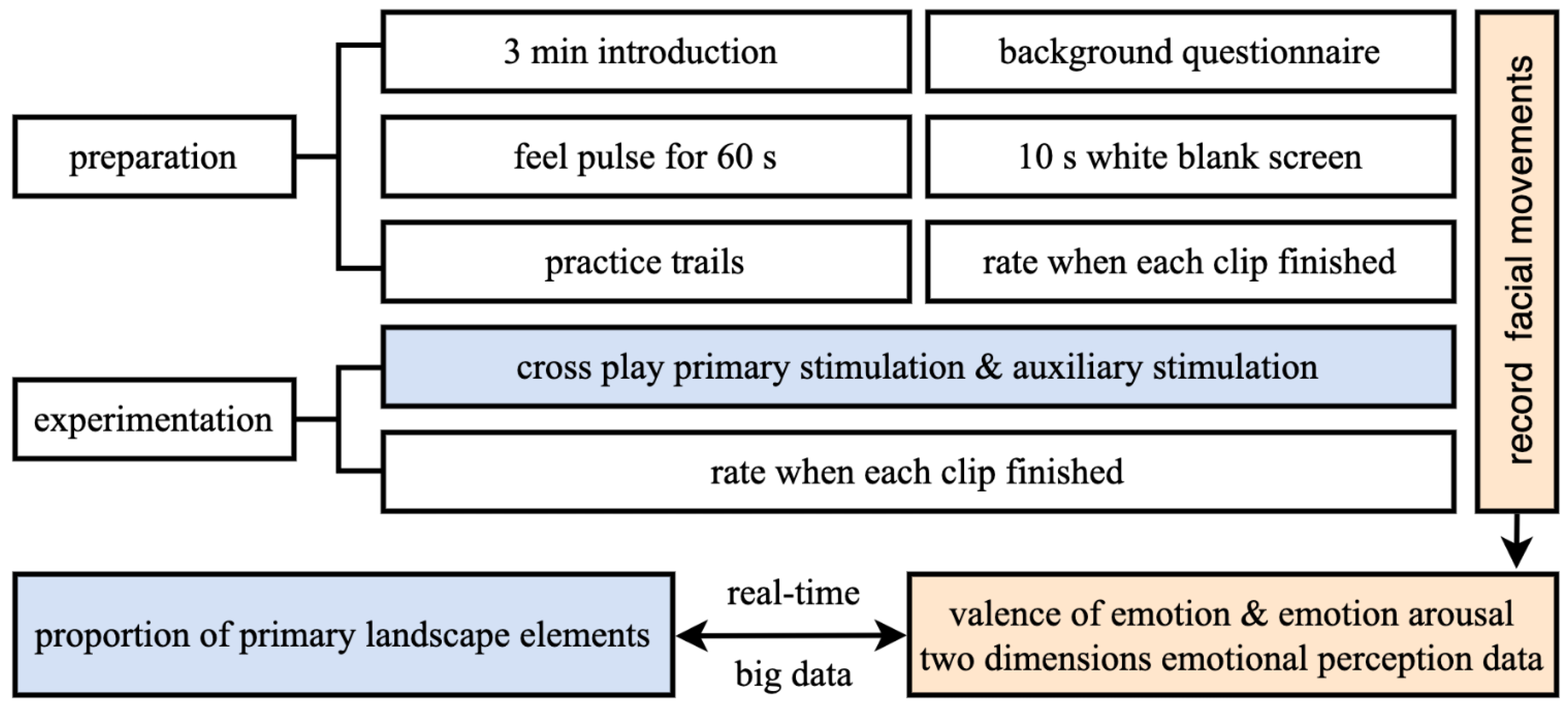 Ijerph 19 13308 g005