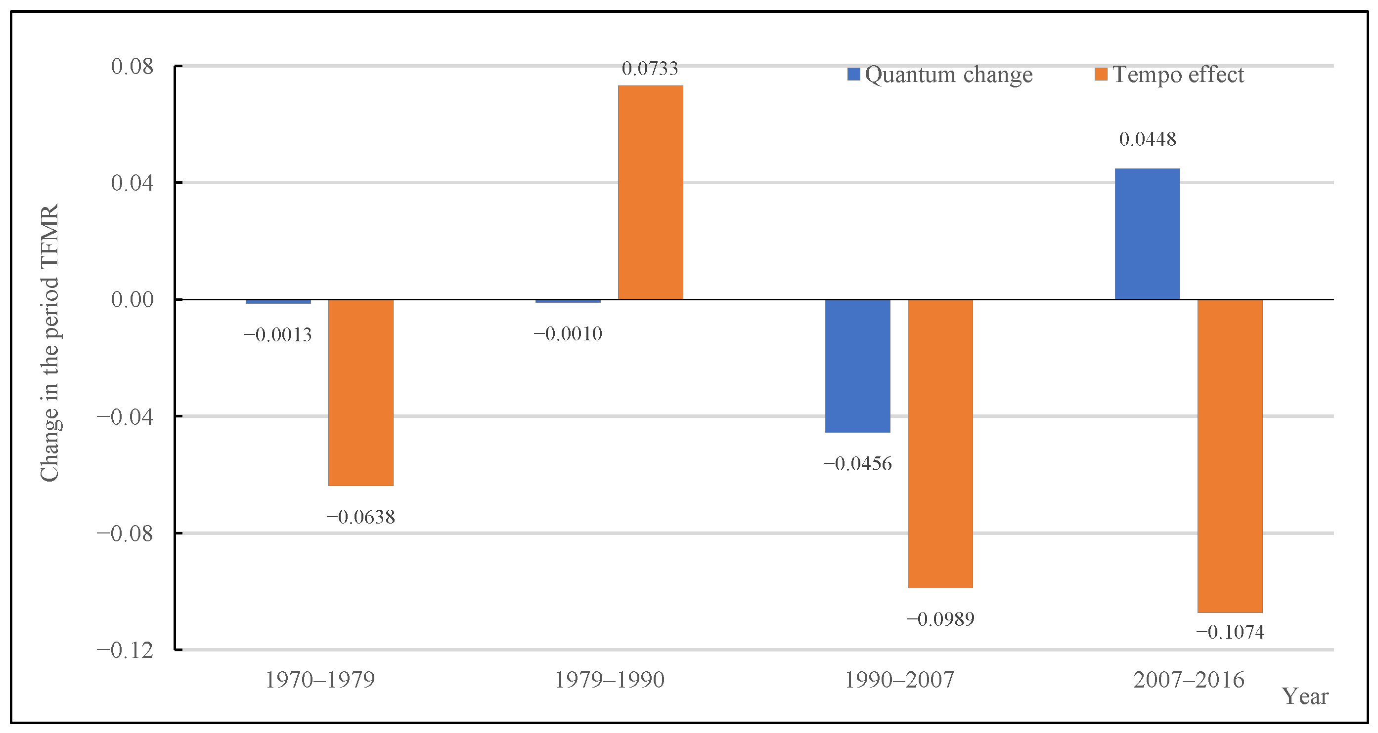 Ijerph 19 13312 g004 Ijerph 19 13312 g004