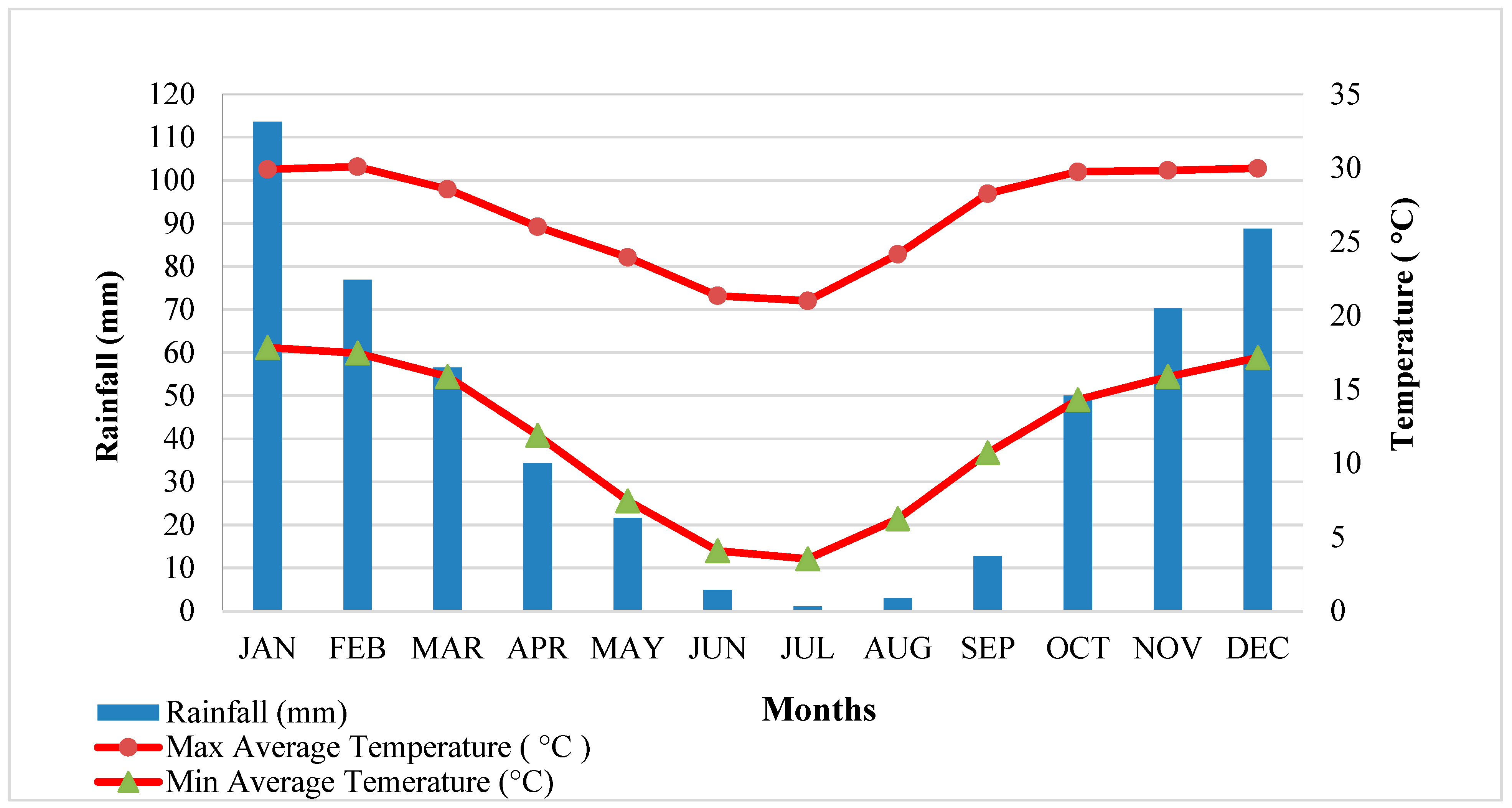 Ijerph 19 13313 g003