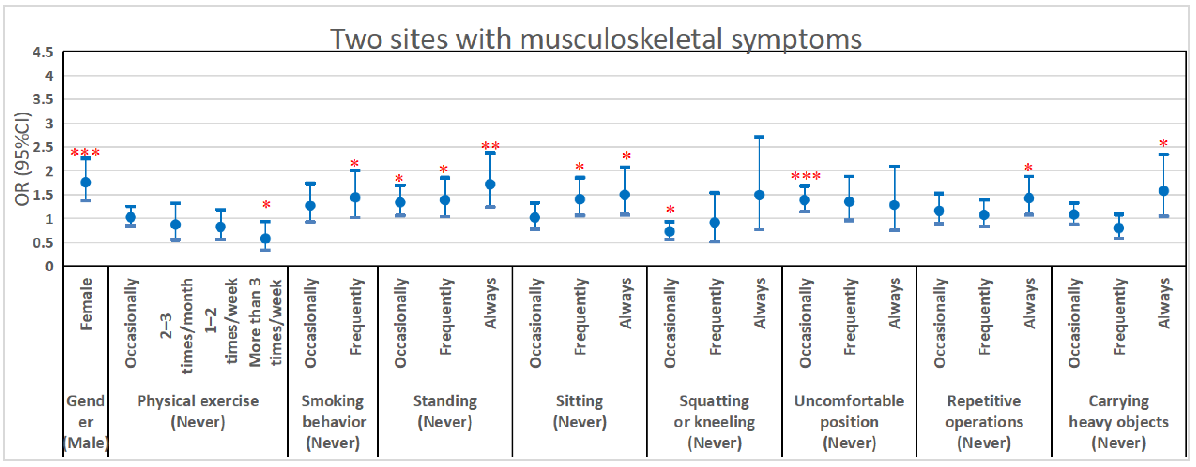 Ijerph 19 13315 g001 Ijerph 19 13315 g001