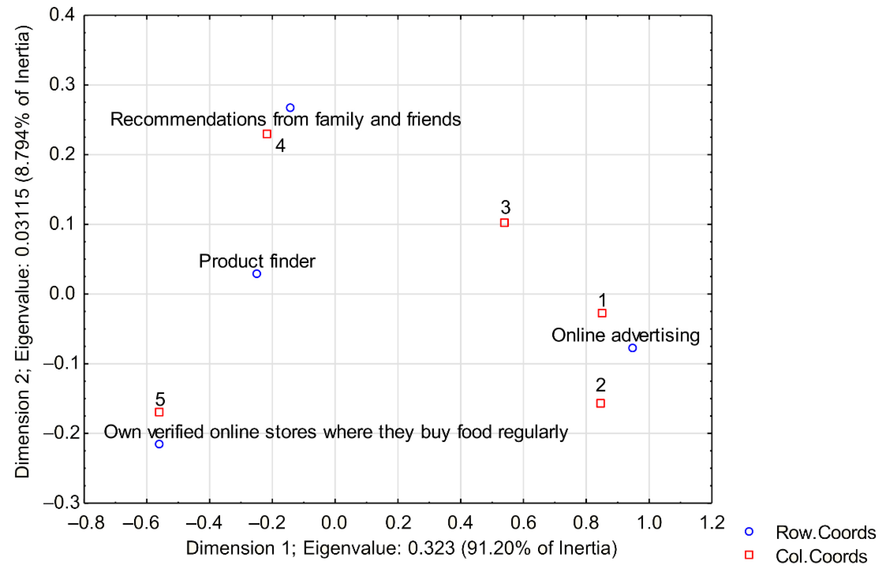 Ijerph 19 13316 g002 Ijerph 19 13316 g002