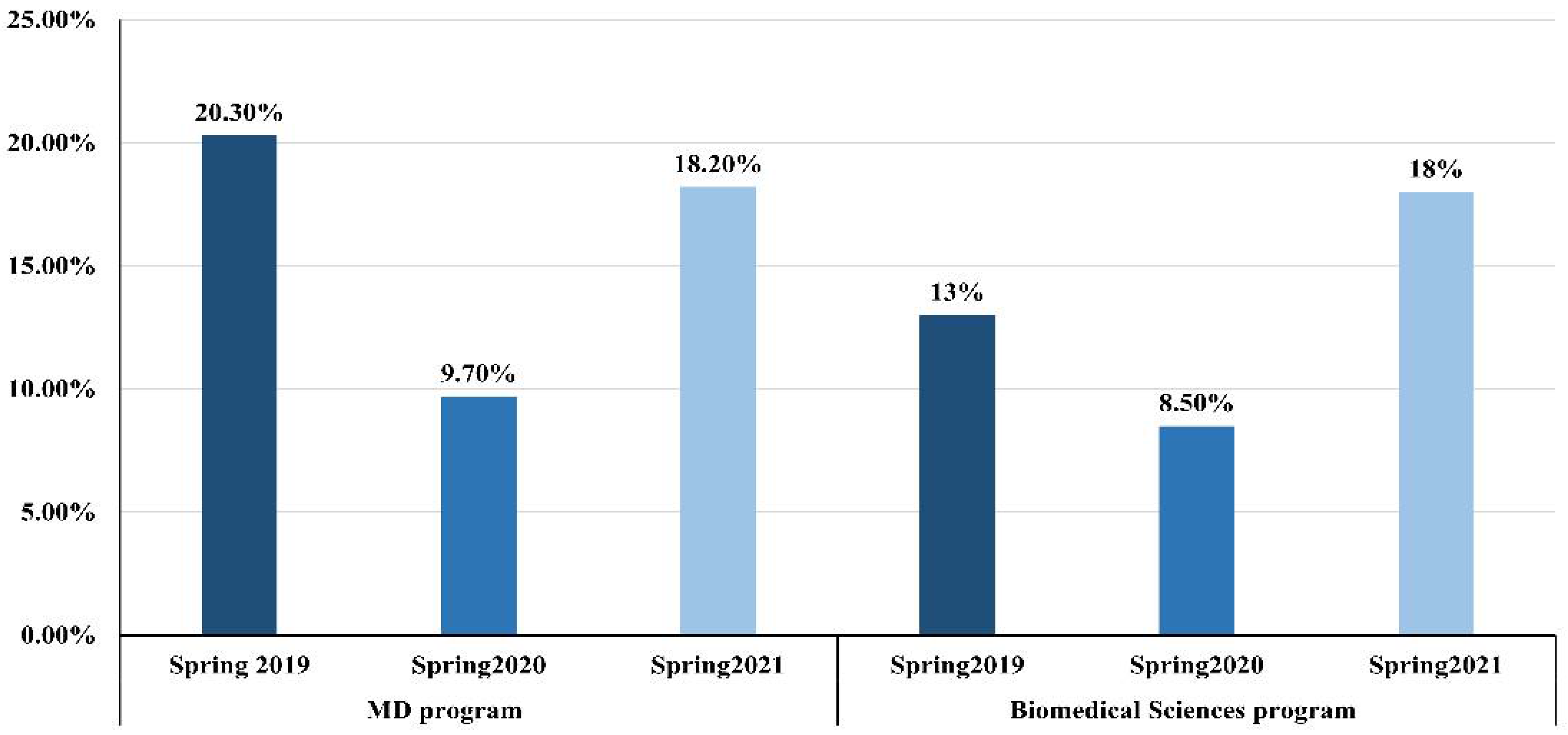 Ijerph 19 13318 g001 Ijerph 19 13318 g001
