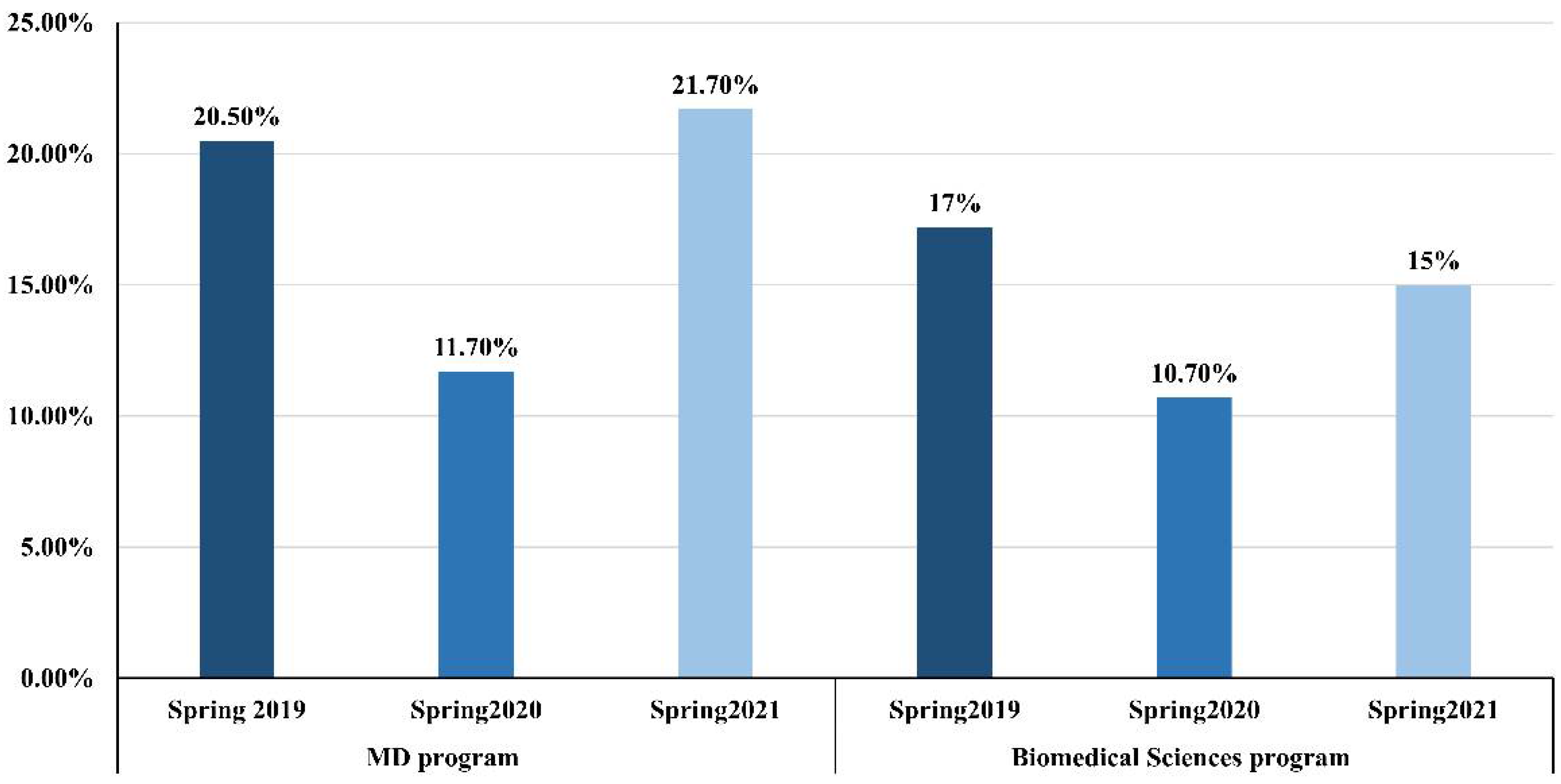 Ijerph 19 13318 g002 Ijerph 19 13318 g002