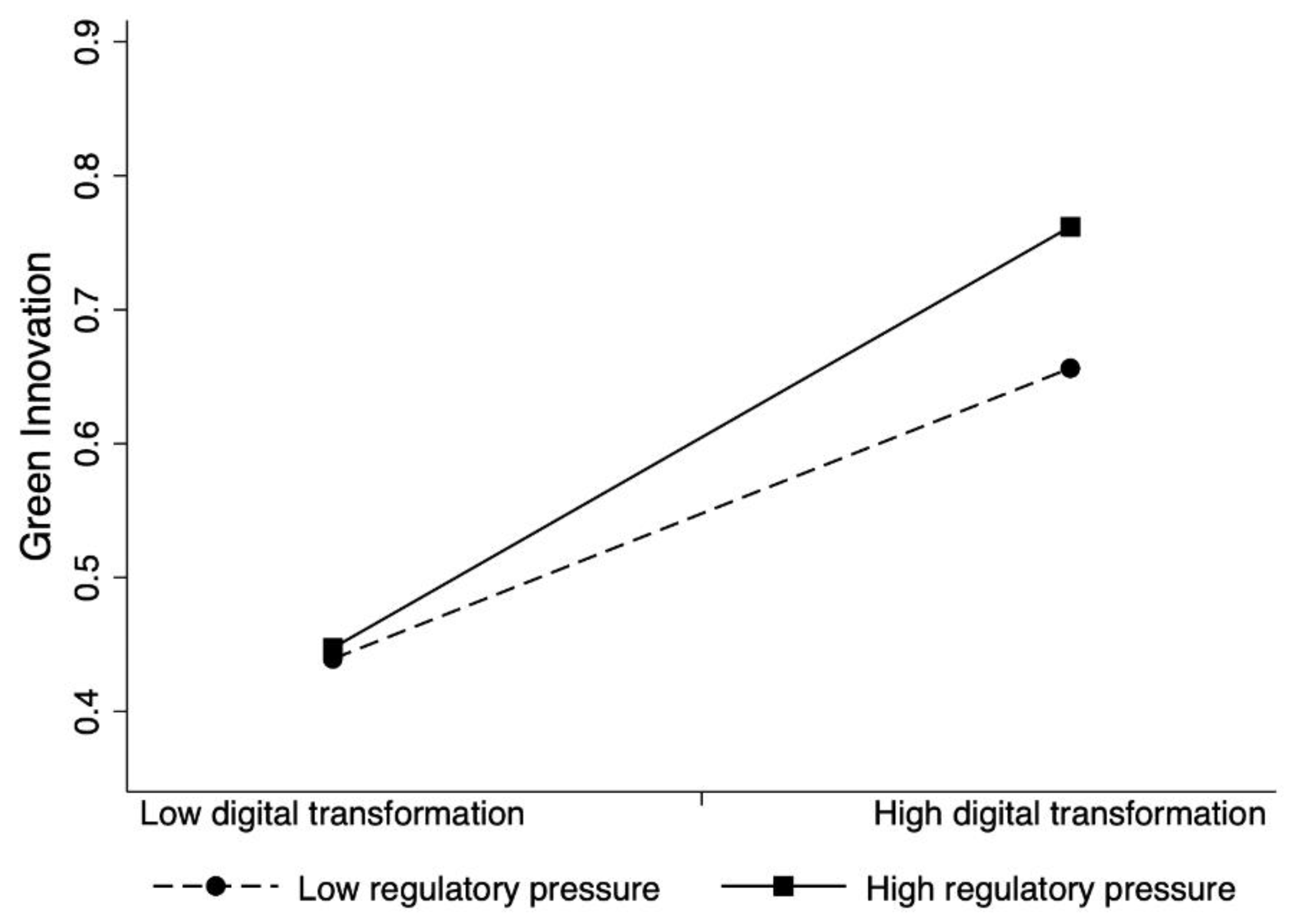 Ijerph 19 13321 g002