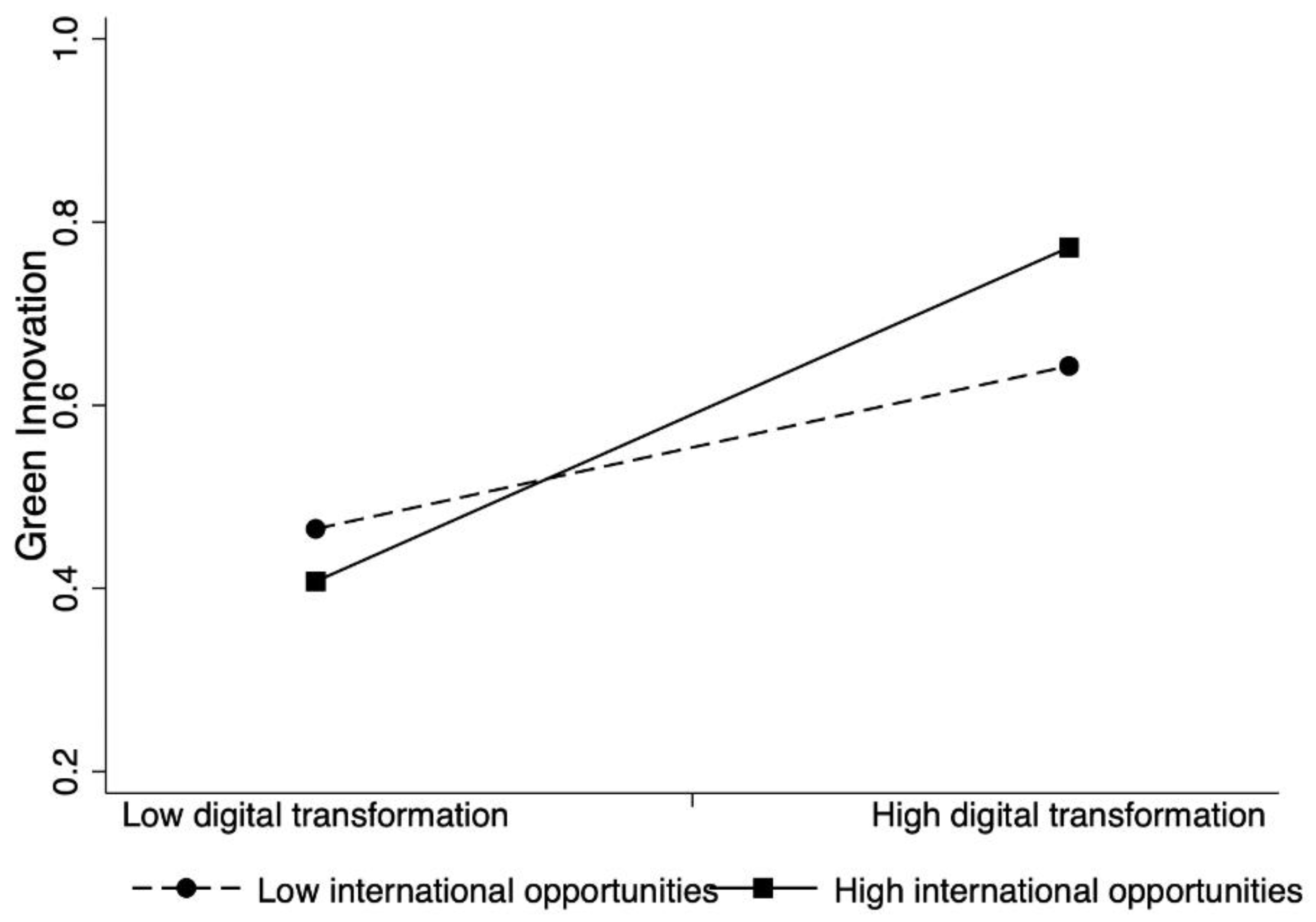 Ijerph 19 13321 g003