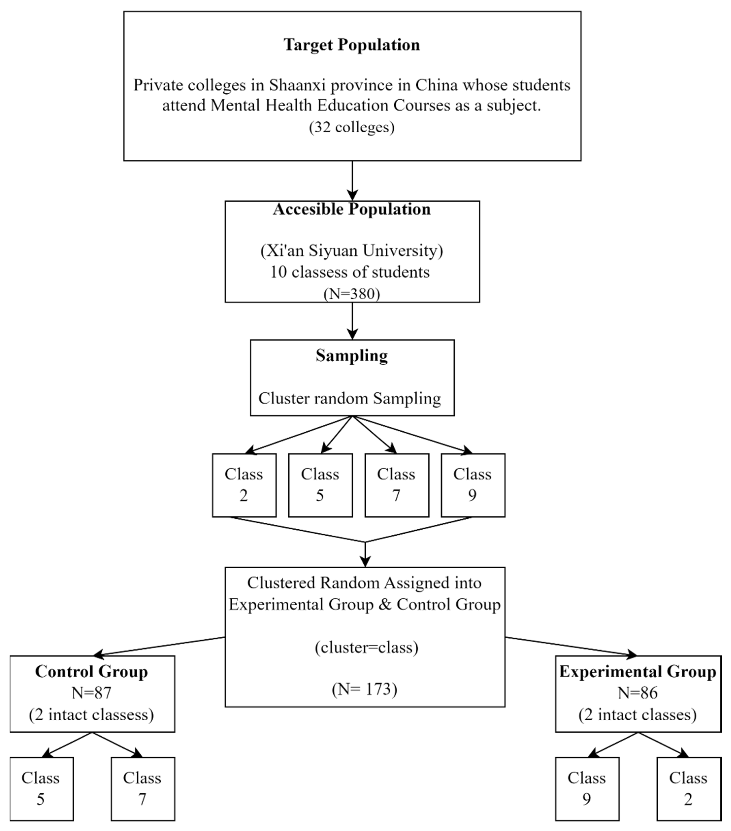 Ijerph 19 13323 g002