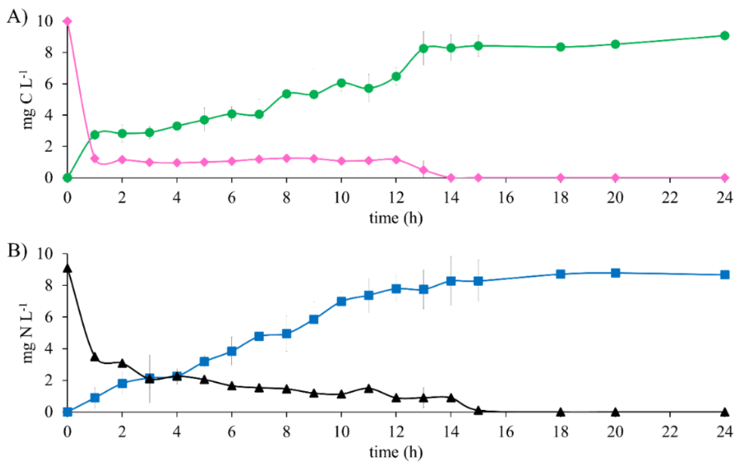 Ijerph 19 13326 g002