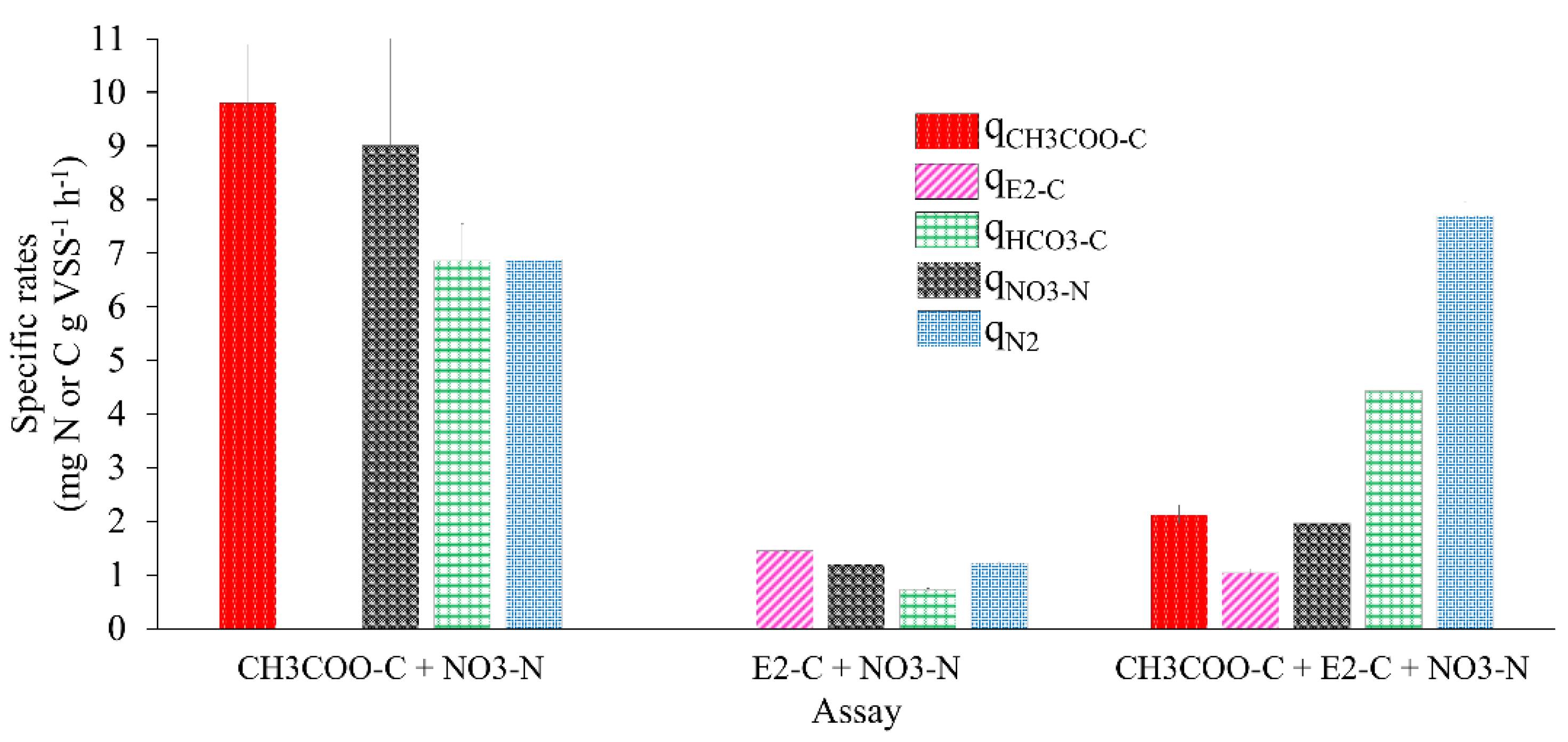 Ijerph 19 13326 g003