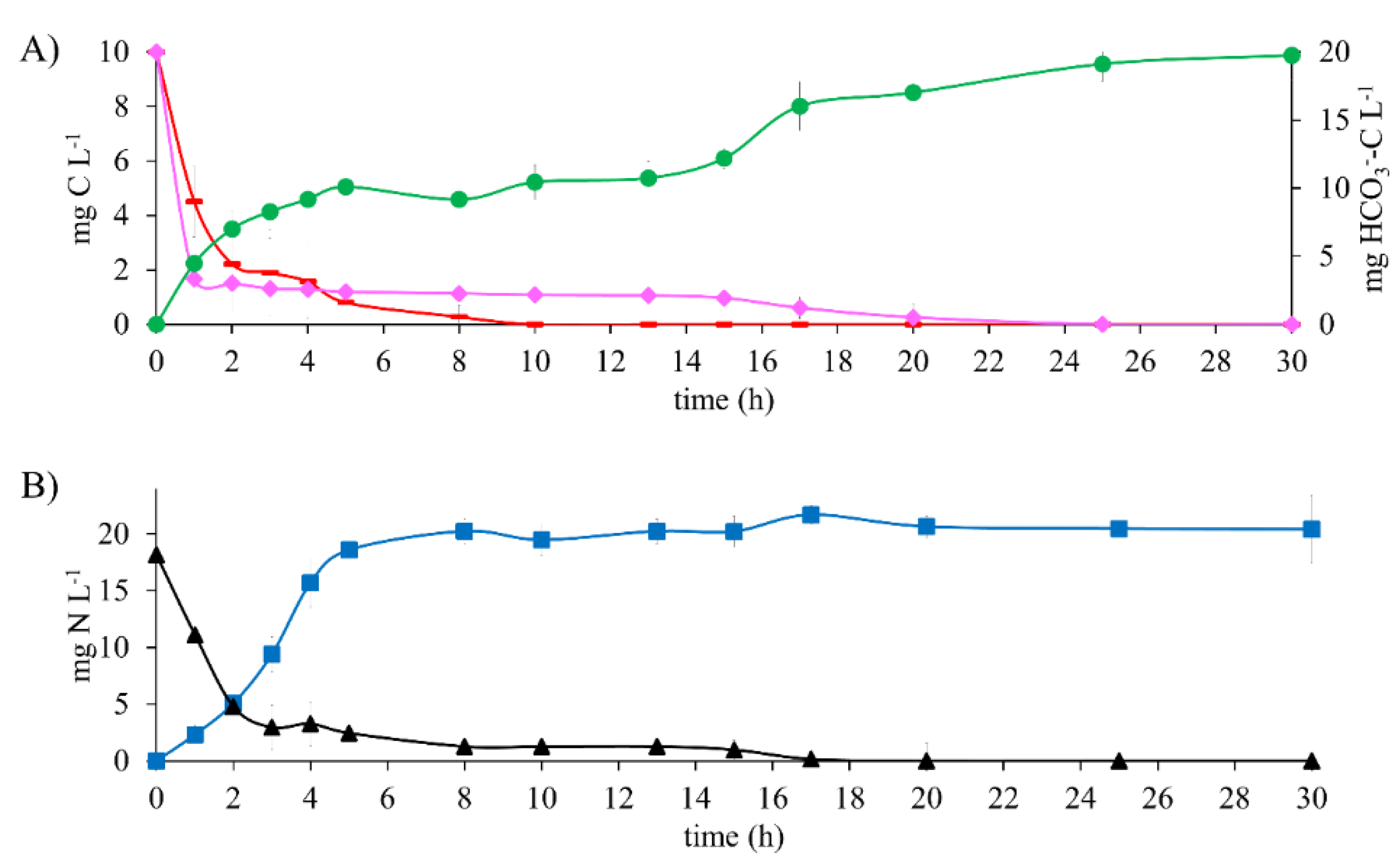 Ijerph 19 13326 g004