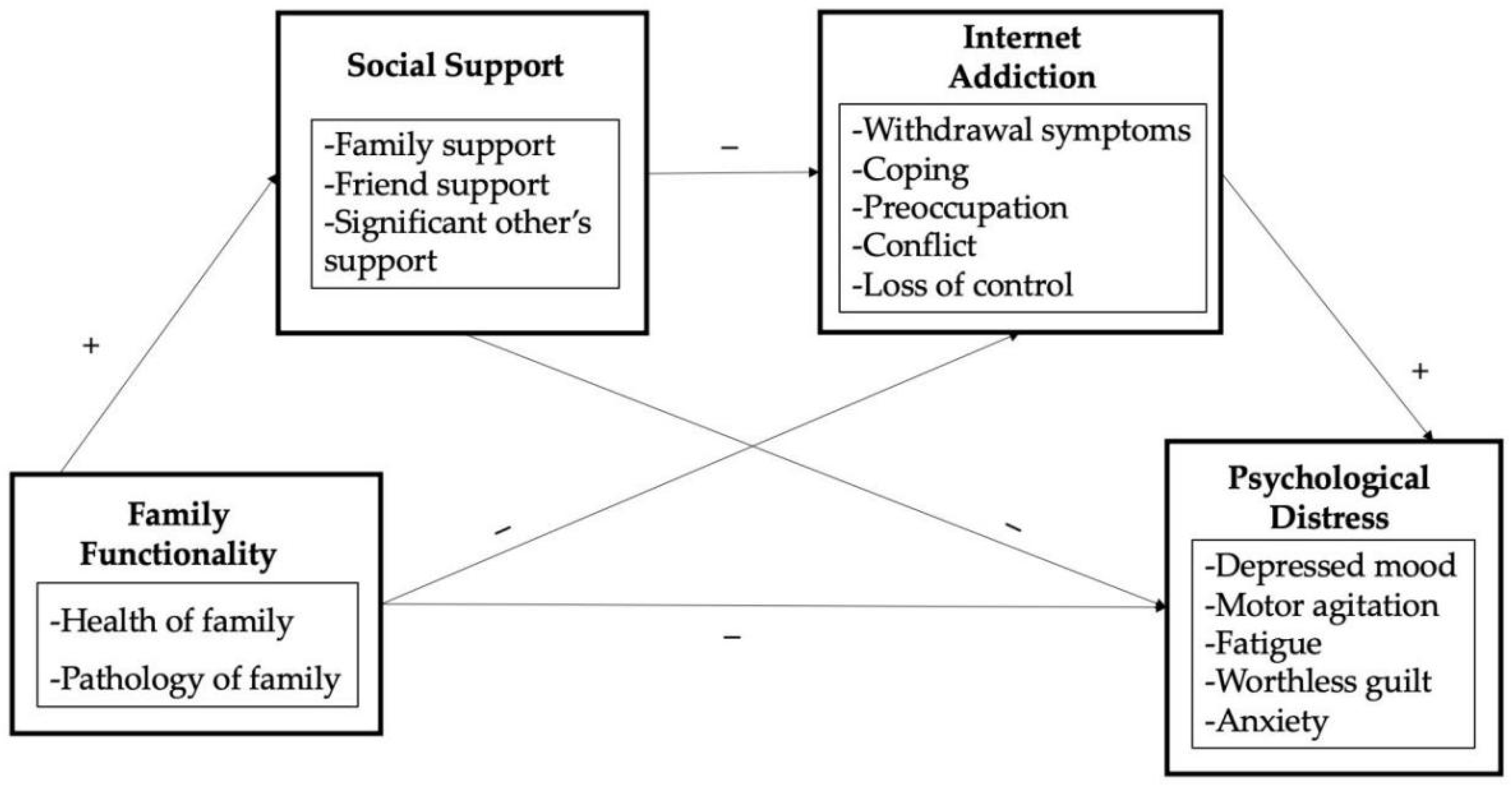 Ijerph 19 13327 g001