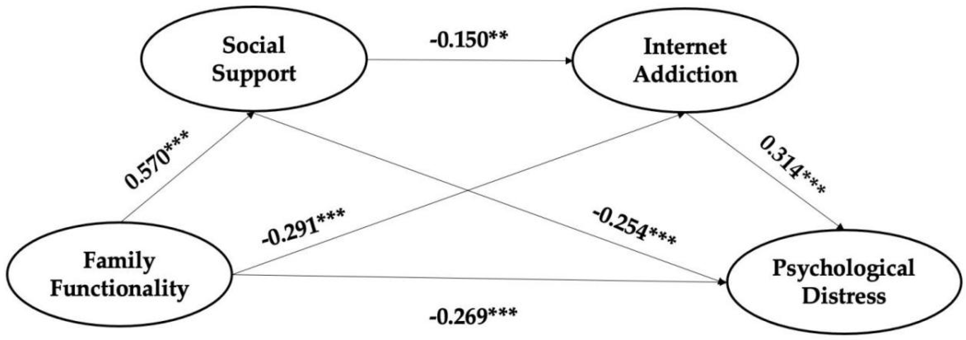 Ijerph 19 13327 g002