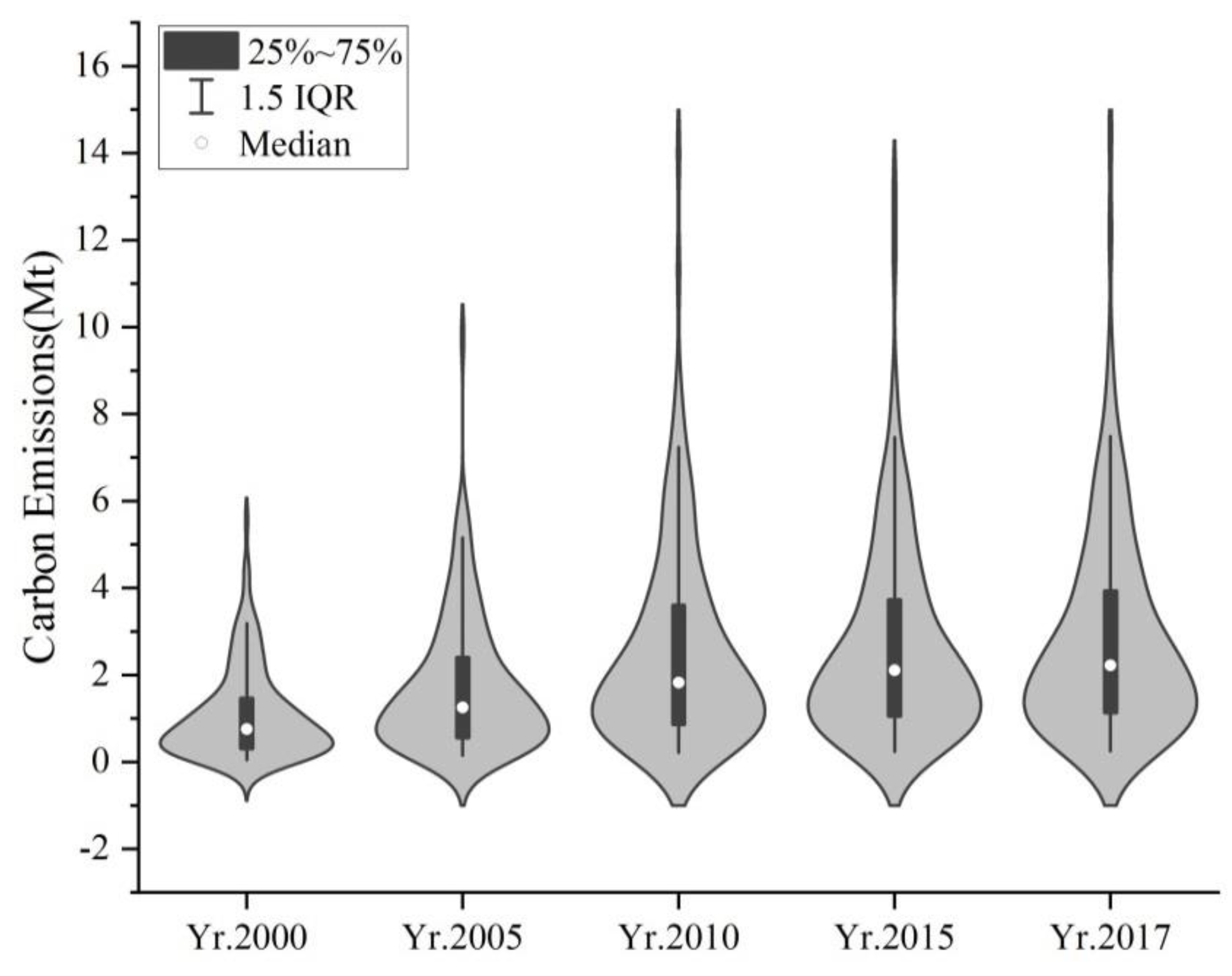 Ijerph 19 13329 g003 Ijerph 19 13329 g003