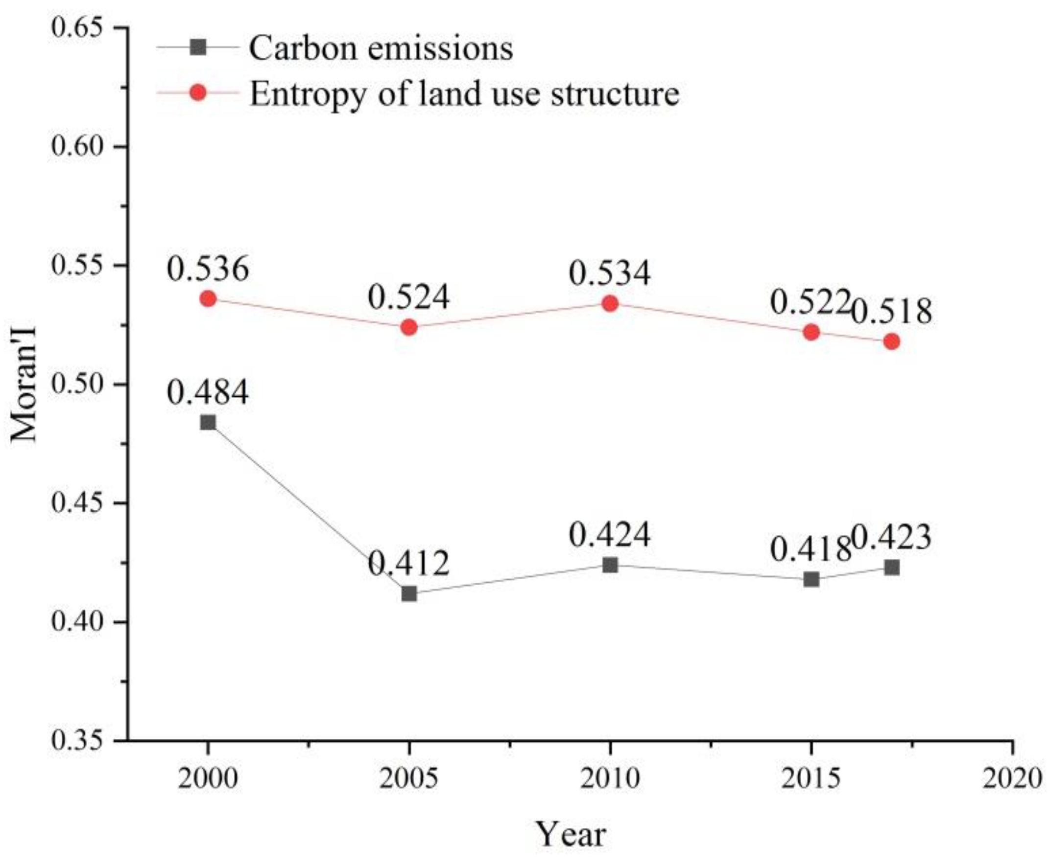 Ijerph 19 13329 g009 Ijerph 19 13329 g009