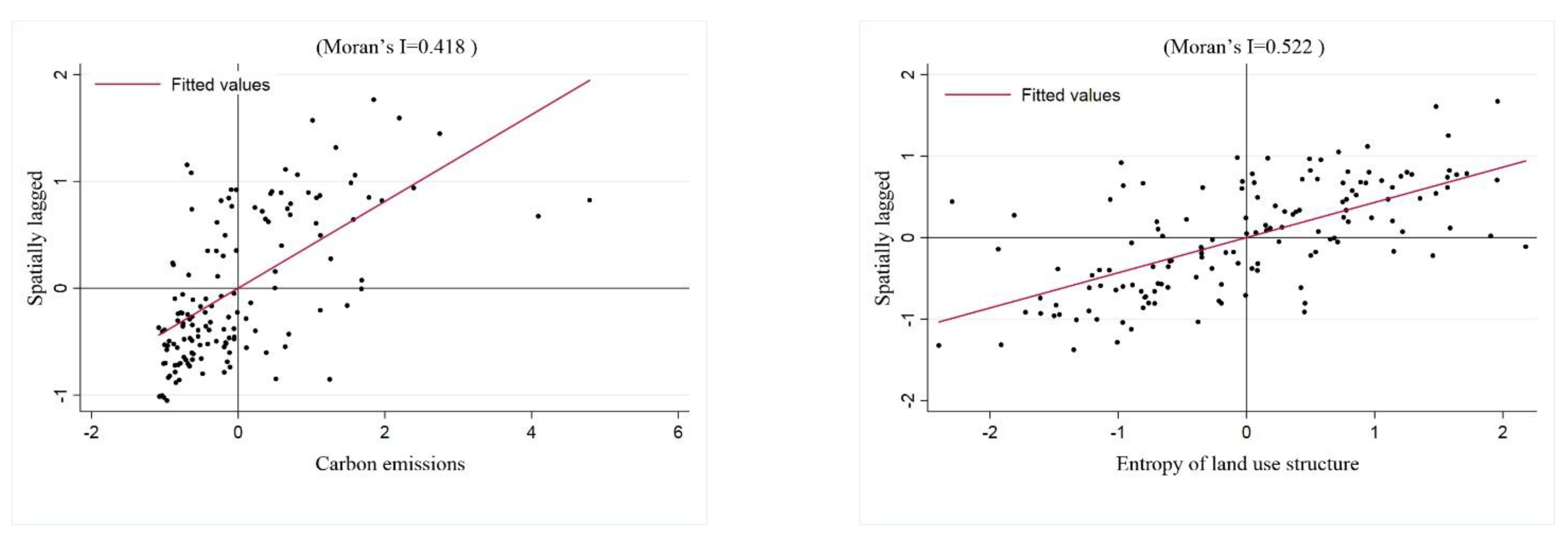 Ijerph 19 13329 g010 Ijerph 19 13329 g010
