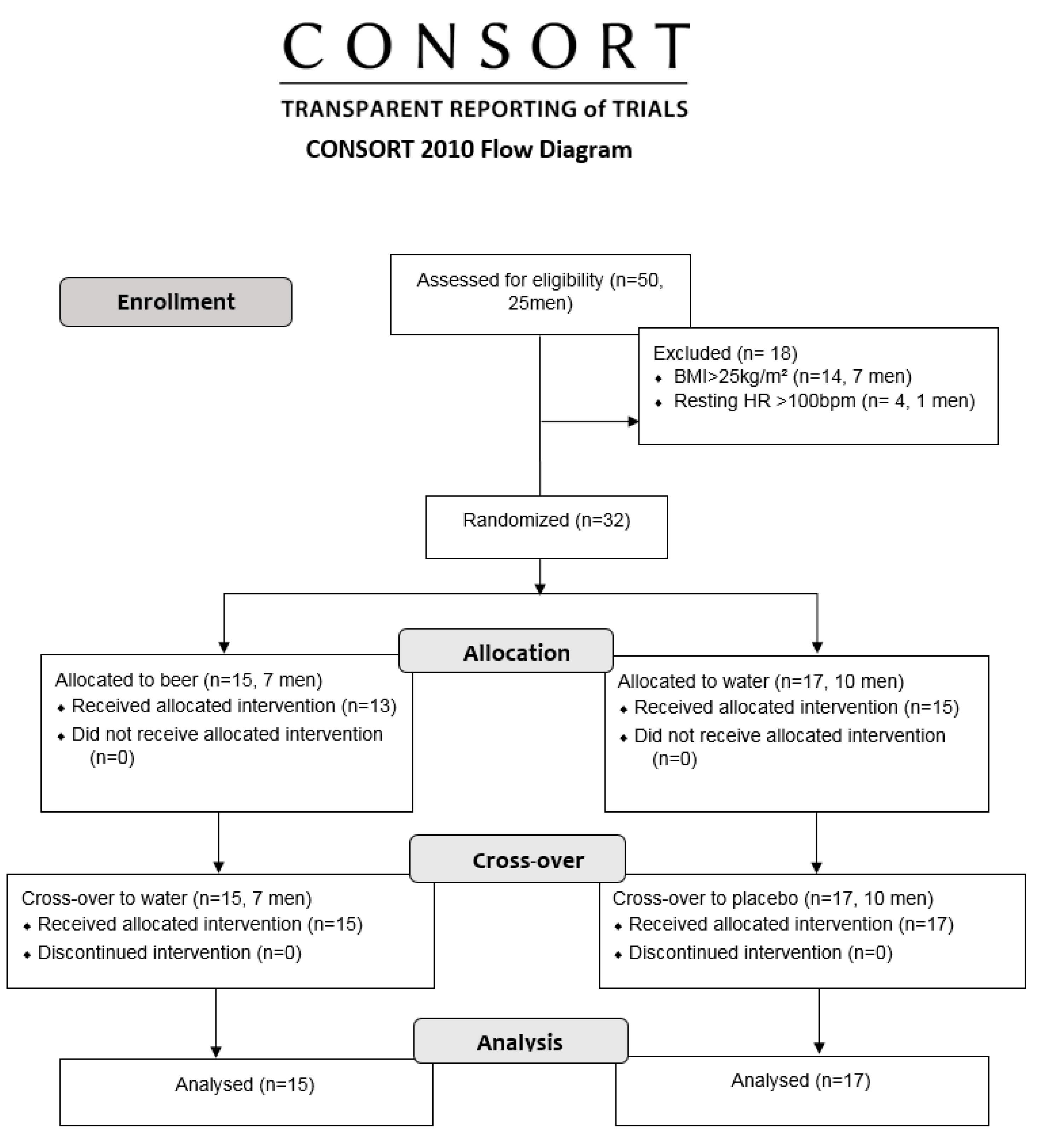 Ijerph 19 13330 g001