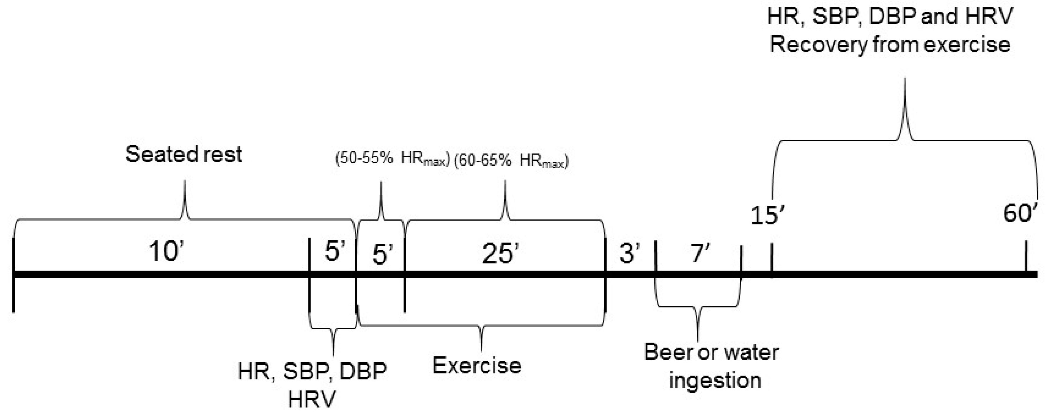 Ijerph 19 13330 g002