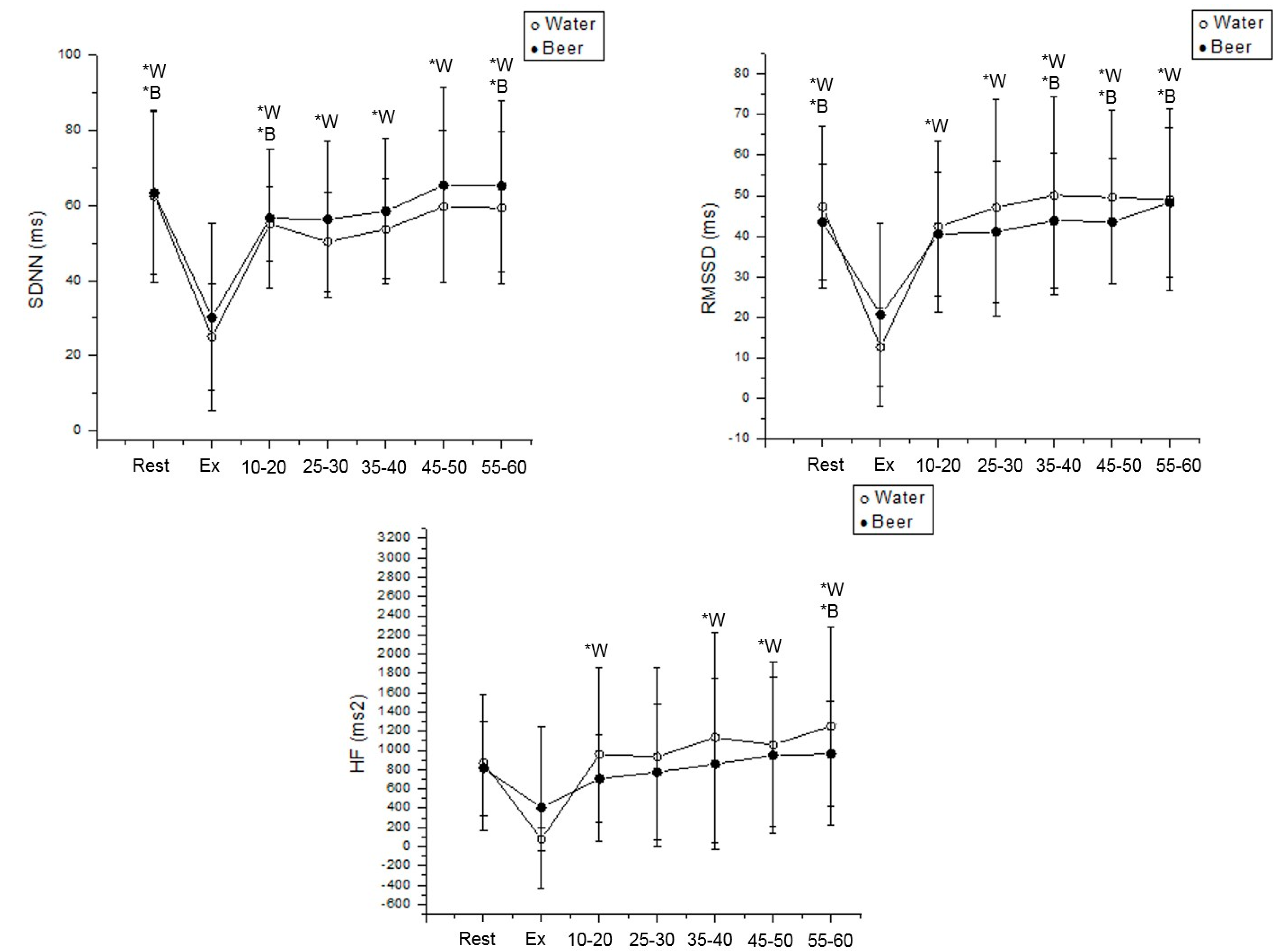 Ijerph 19 13330 g005