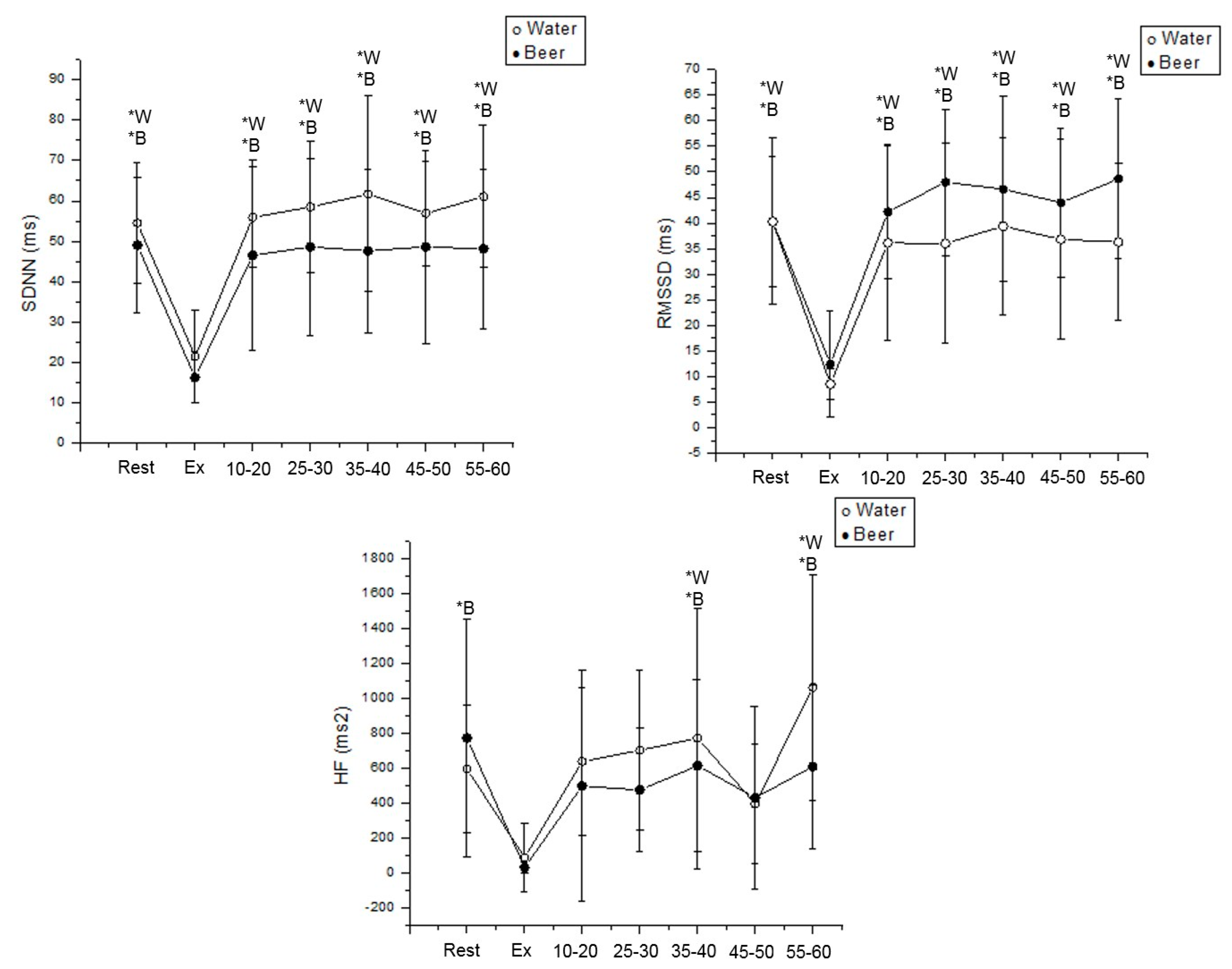 Ijerph 19 13330 g006