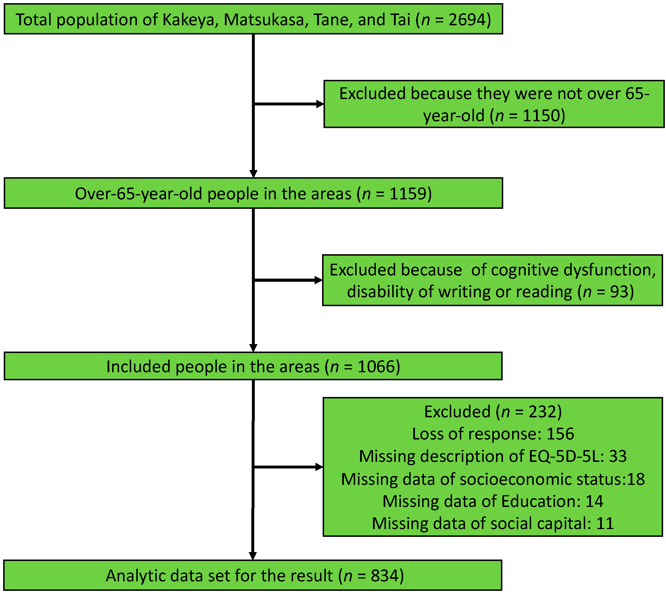 Ijerph 19 13331 g001