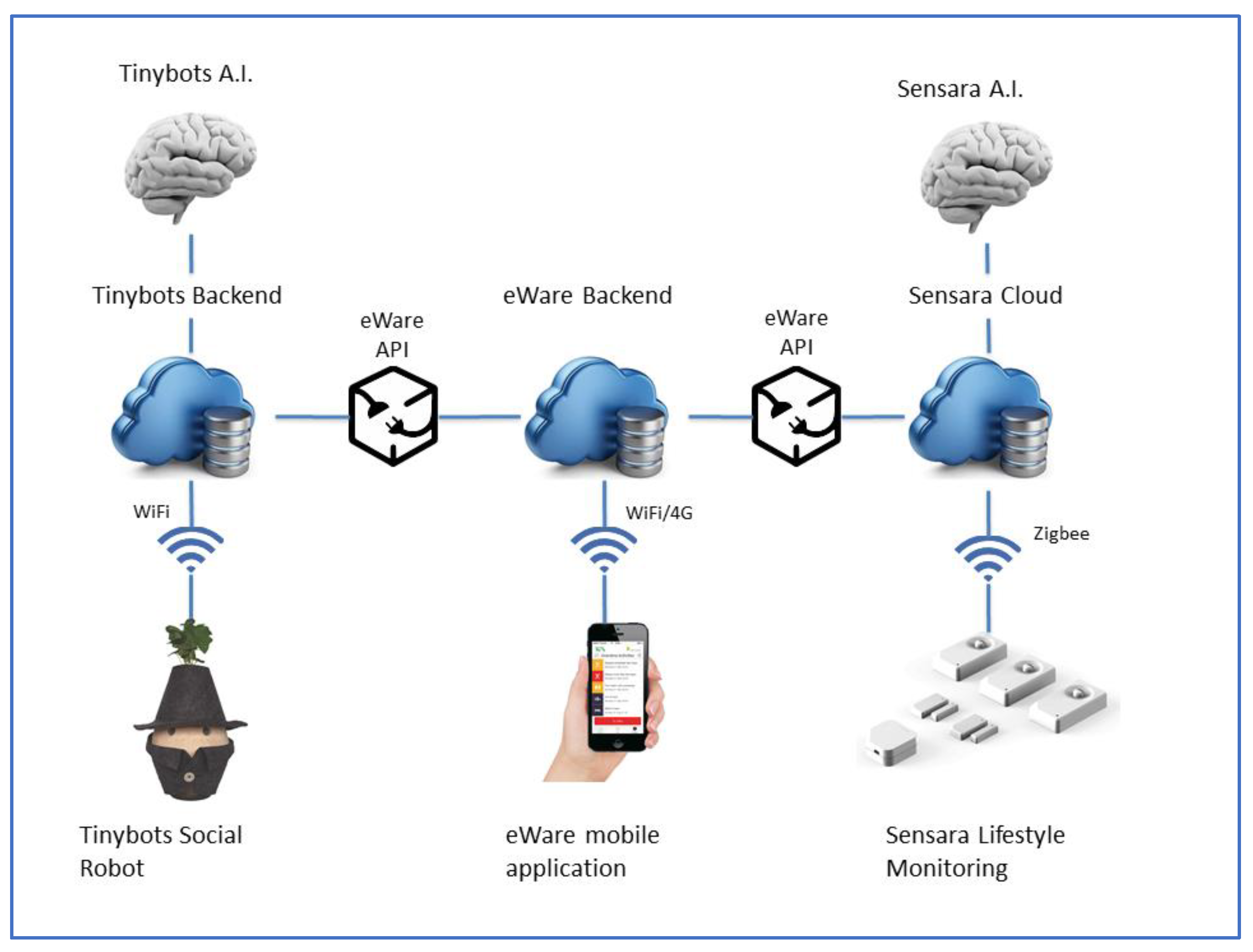 Ijerph 19 13334 g001