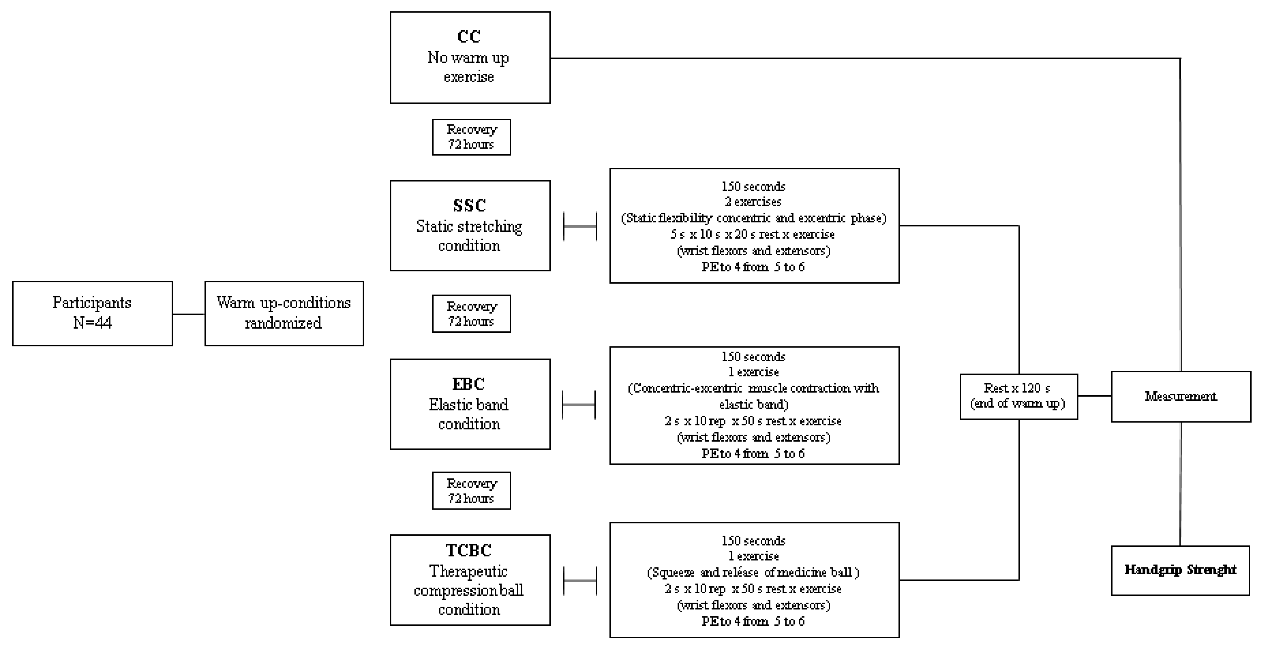 Ijerph 19 13335 g002 Ijerph 19 13335 g002
