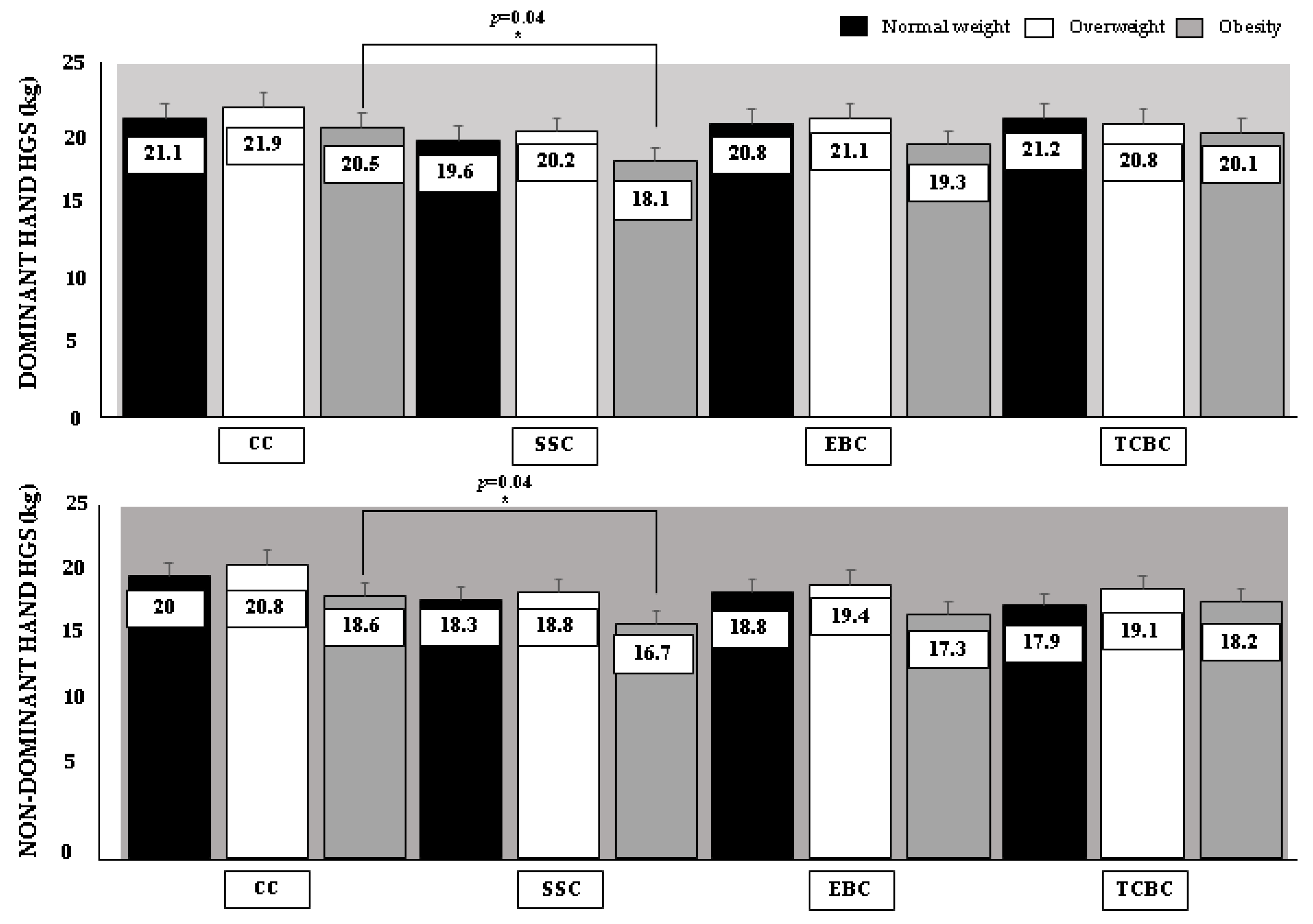Ijerph 19 13335 g004 Ijerph 19 13335 g004