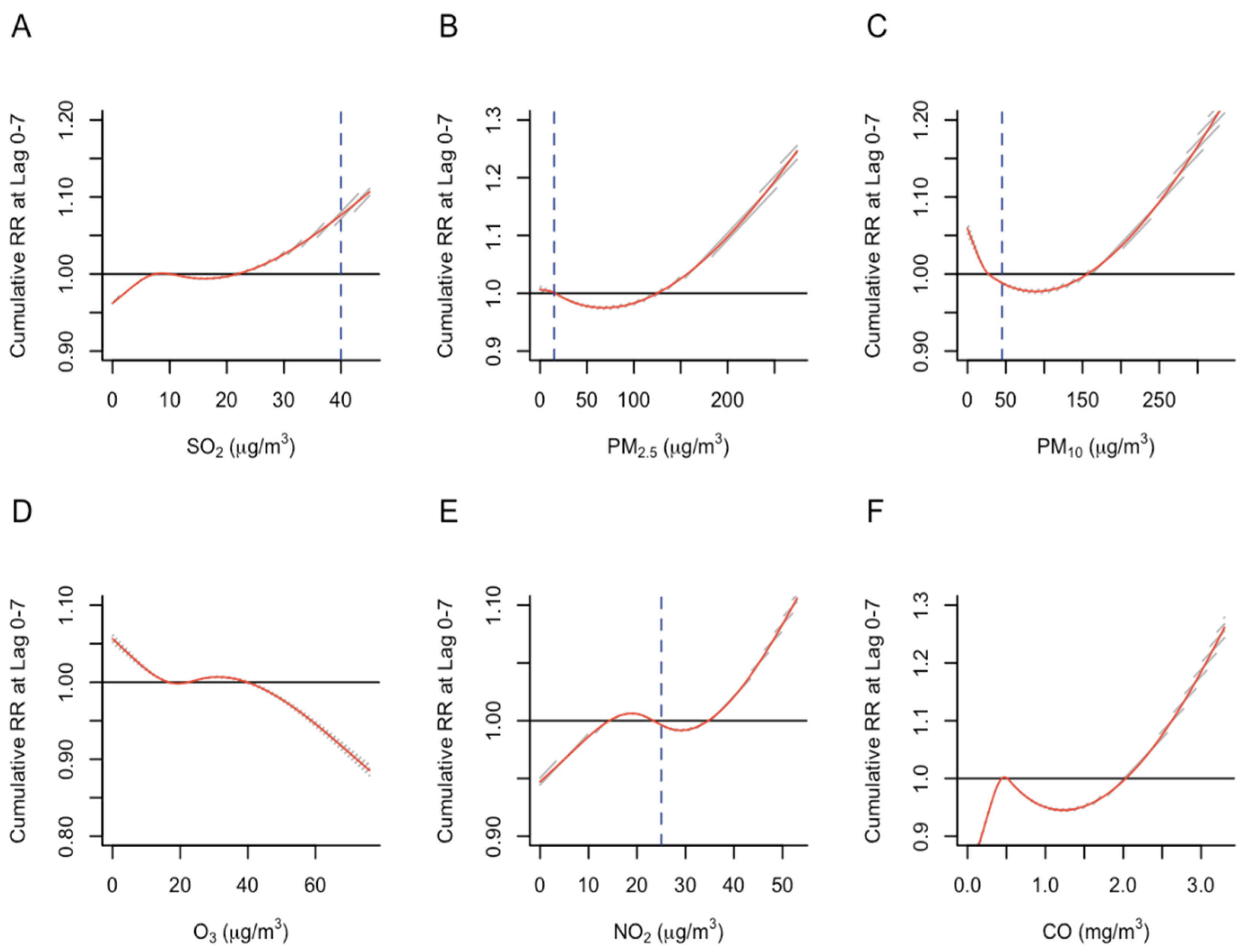 Ijerph 19 13336 g001