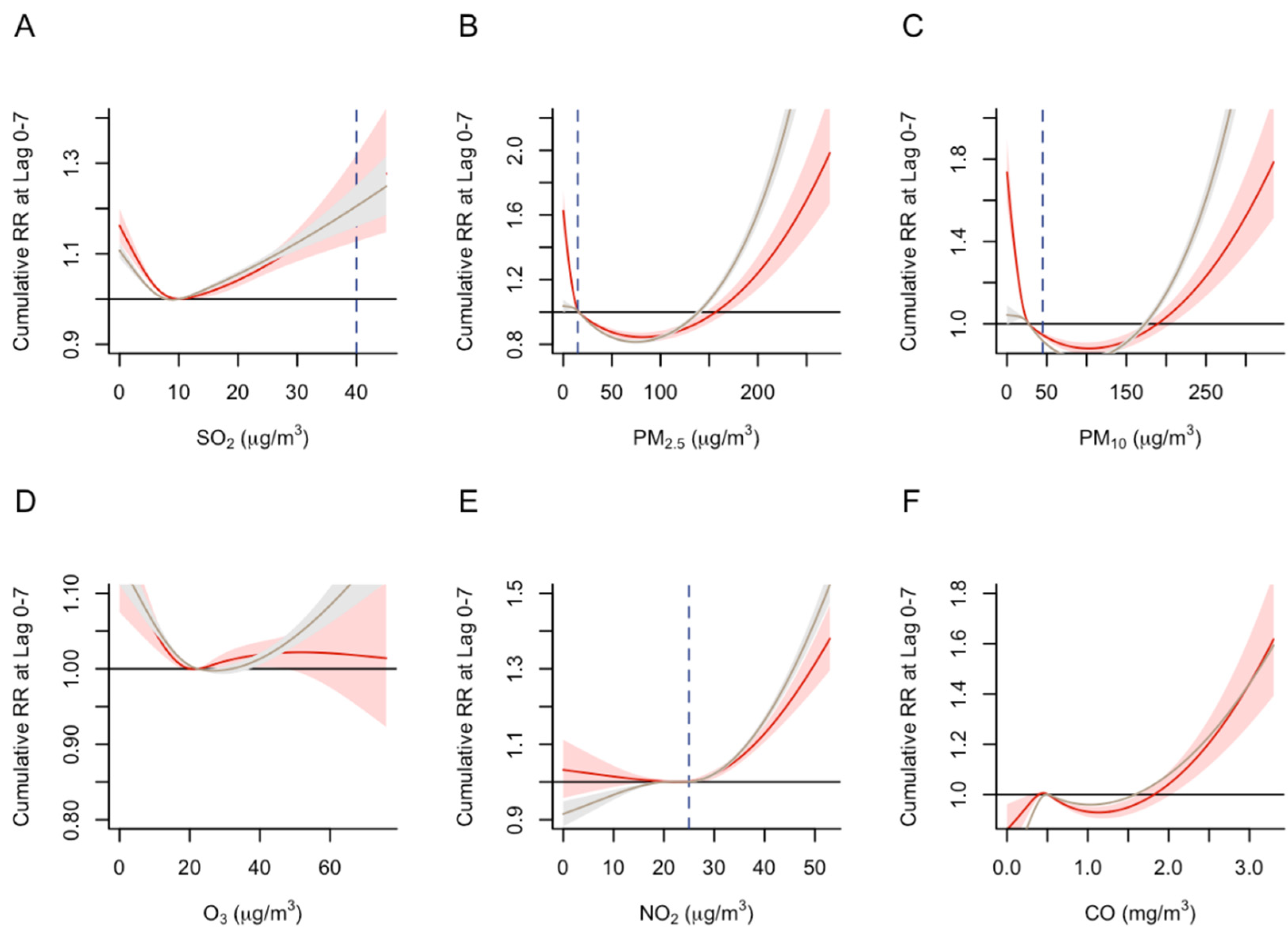 Ijerph 19 13336 g004