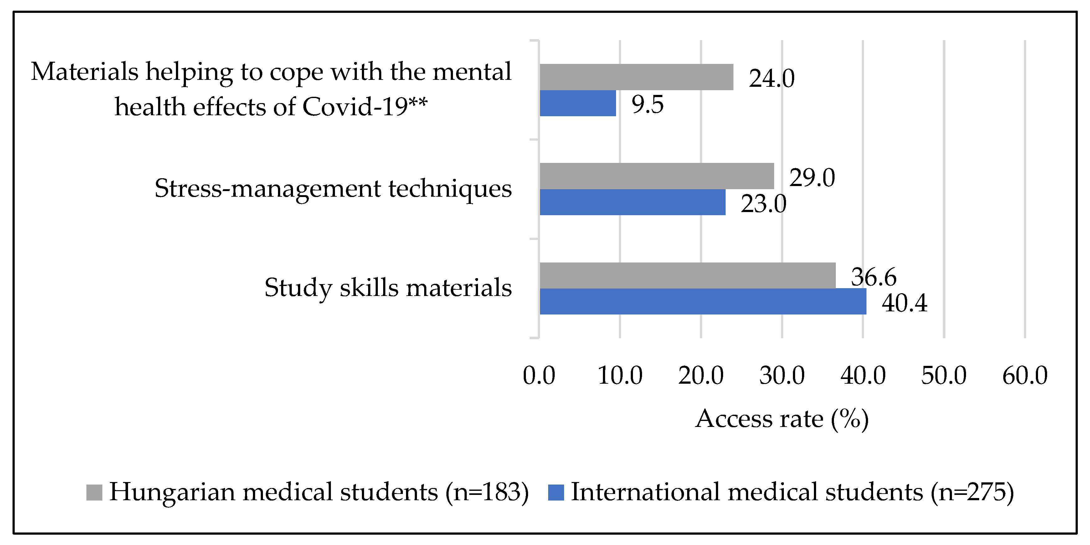 Ijerph 19 13338 g001 Ijerph 19 13338 g001