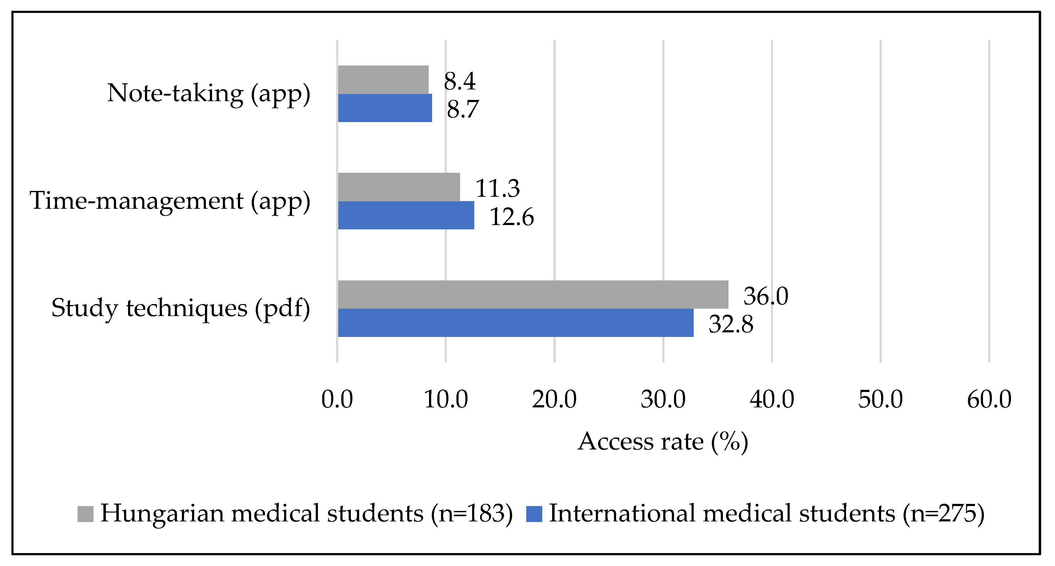 Ijerph 19 13338 g003 Ijerph 19 13338 g003
