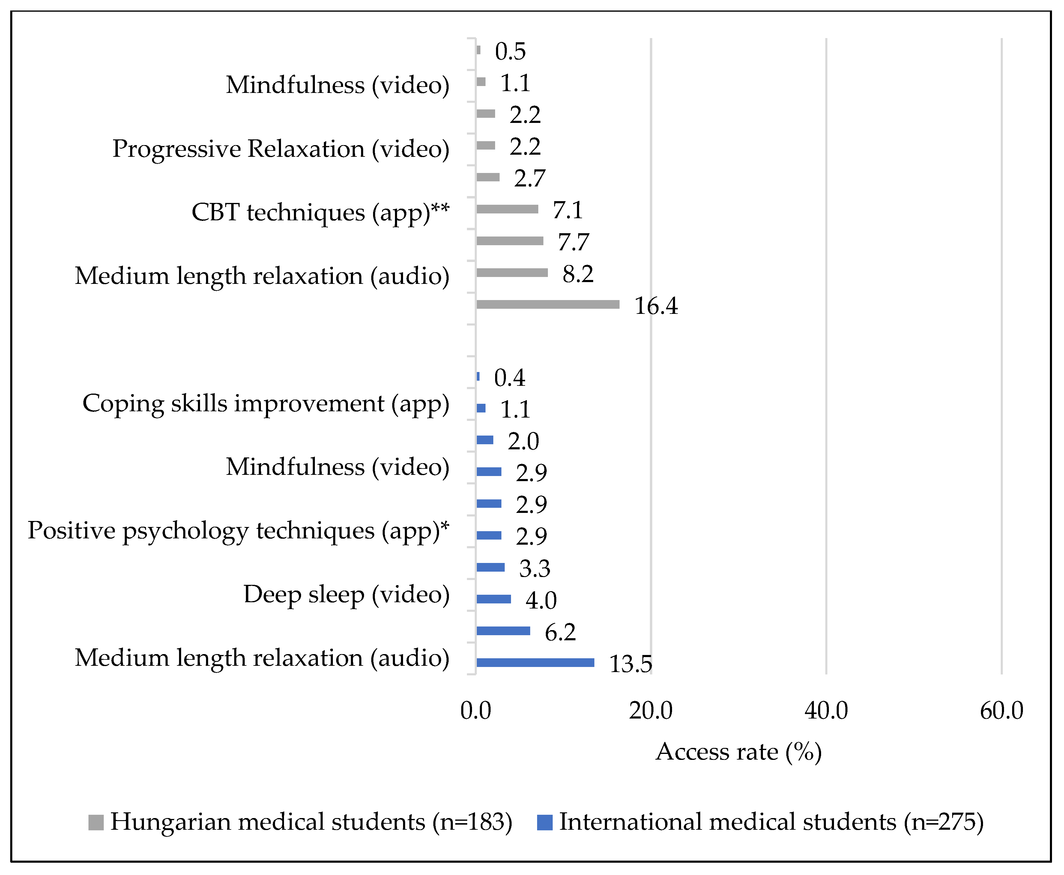 Ijerph 19 13338 g004 Ijerph 19 13338 g004