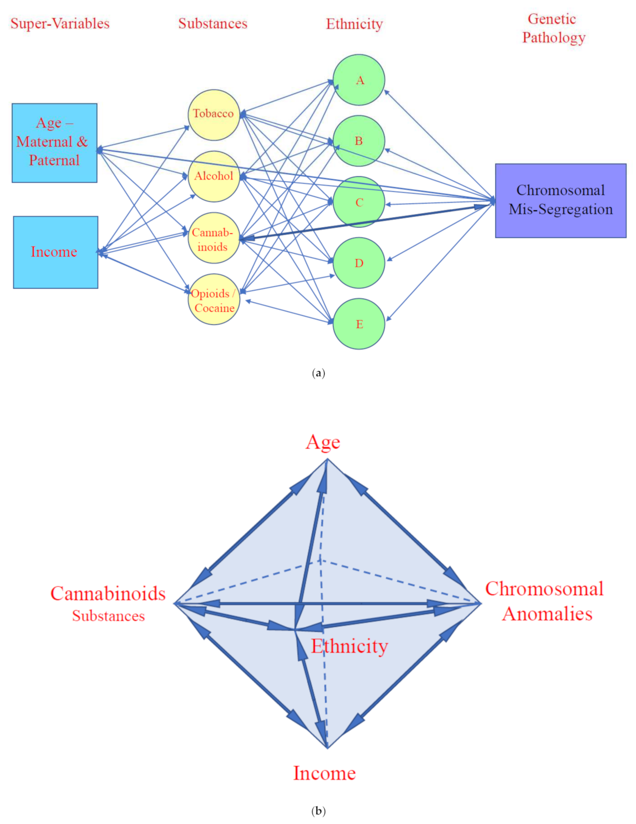 Ijerph 19 13340 g006