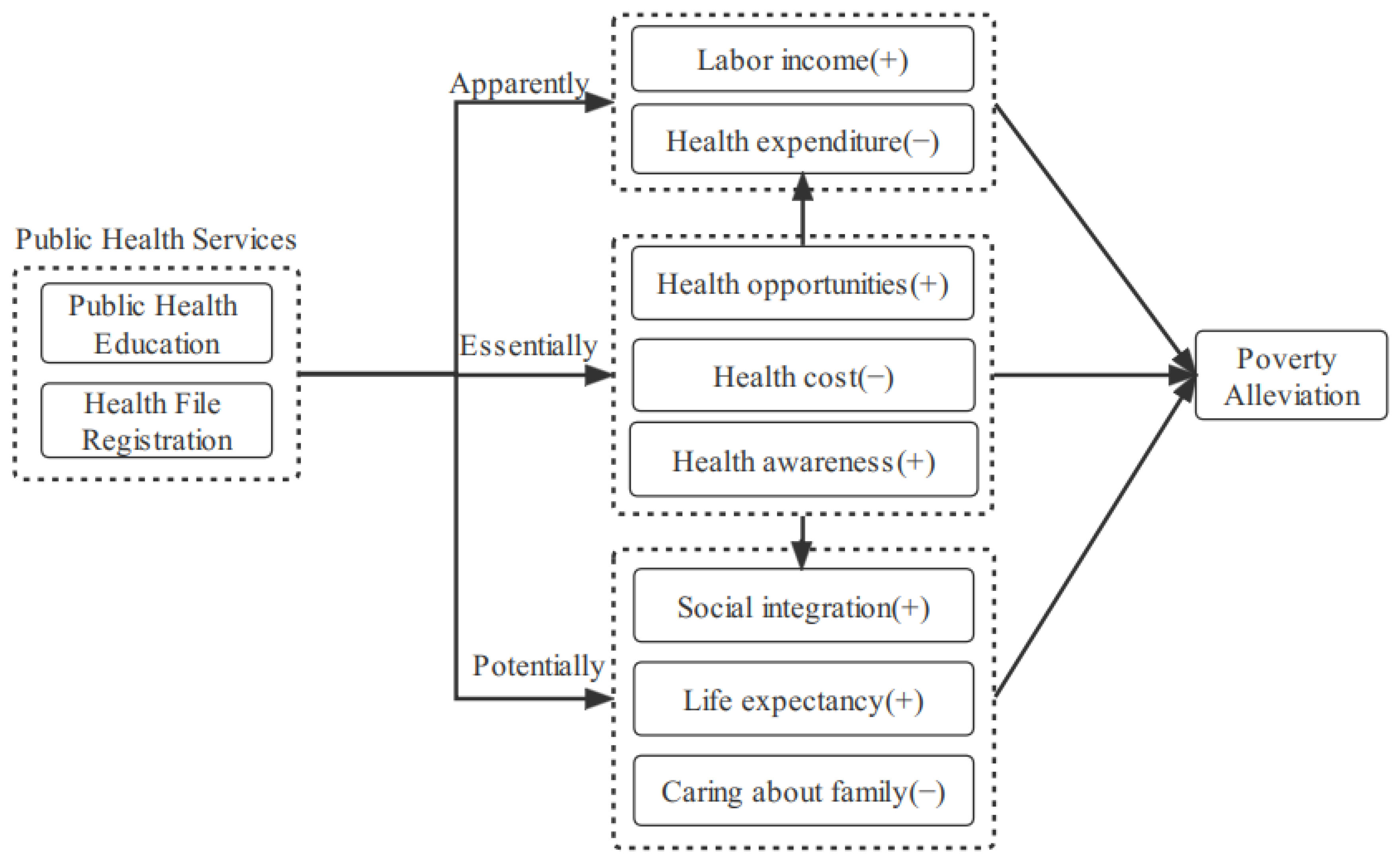 Ijerph 19 13342 g001 Ijerph 19 13342 g001