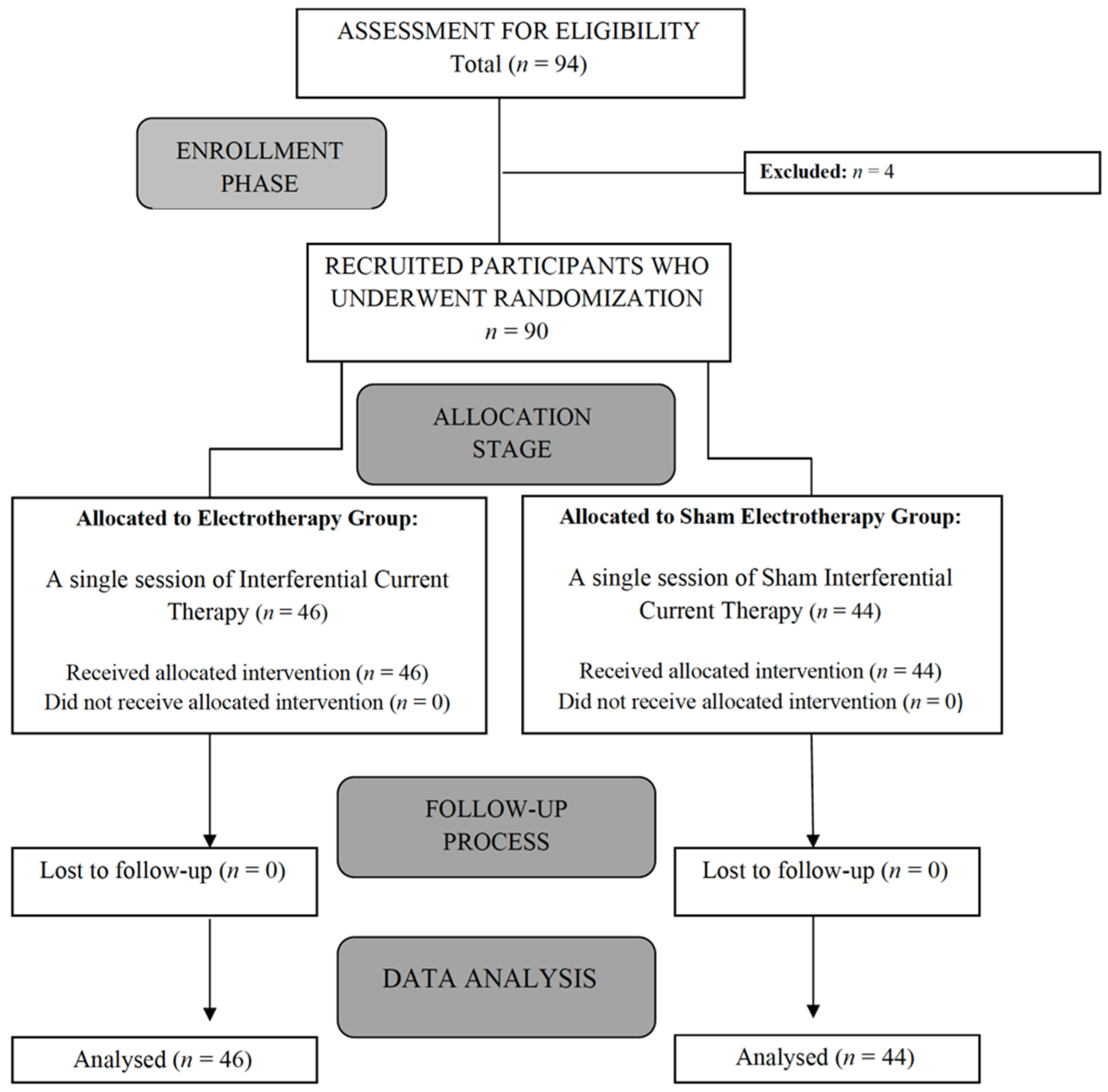 Electrotherapy Treatment: What'S Safe And What'S Not? - liym1q4