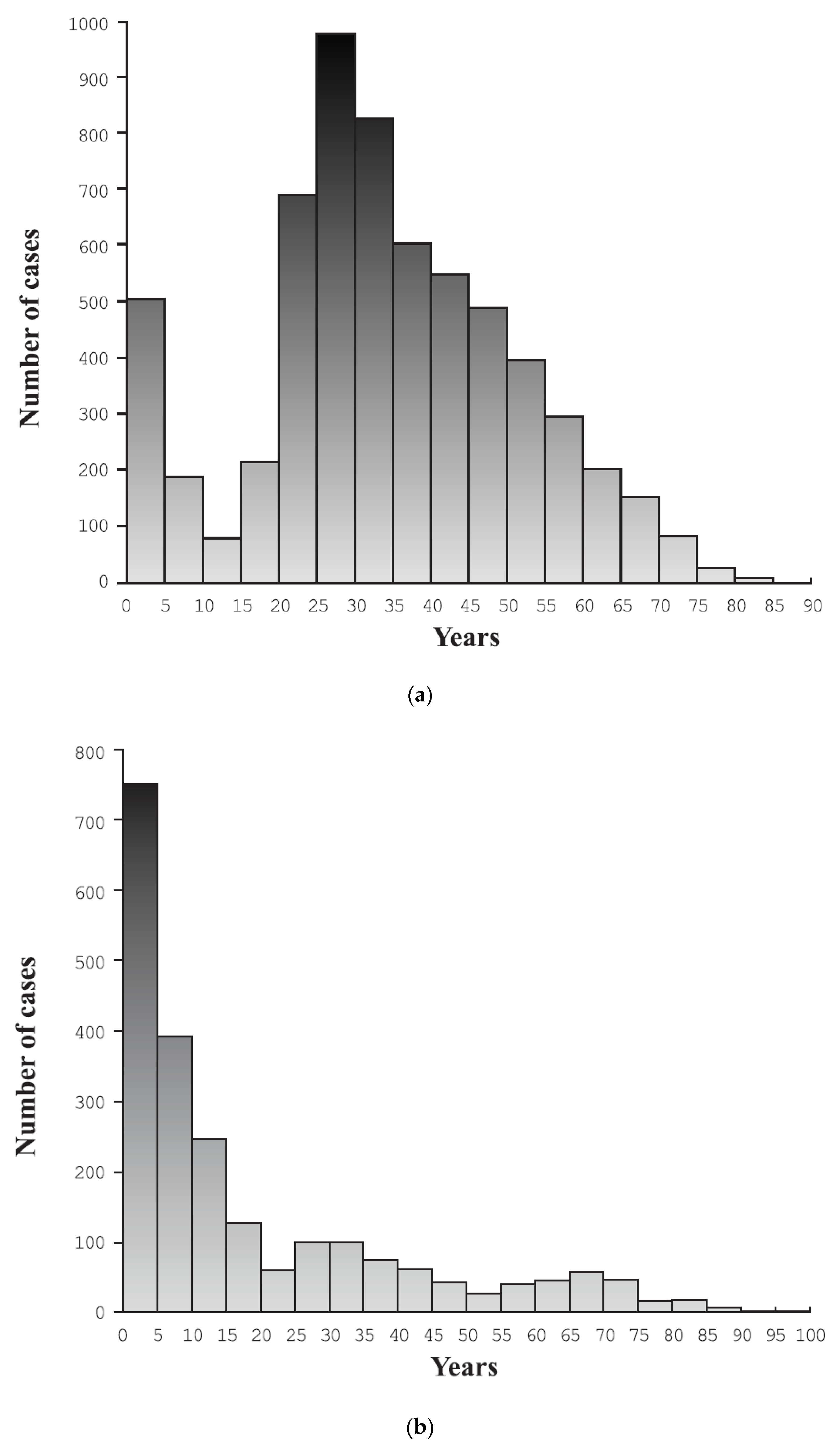 Ijerph 19 13350 g002