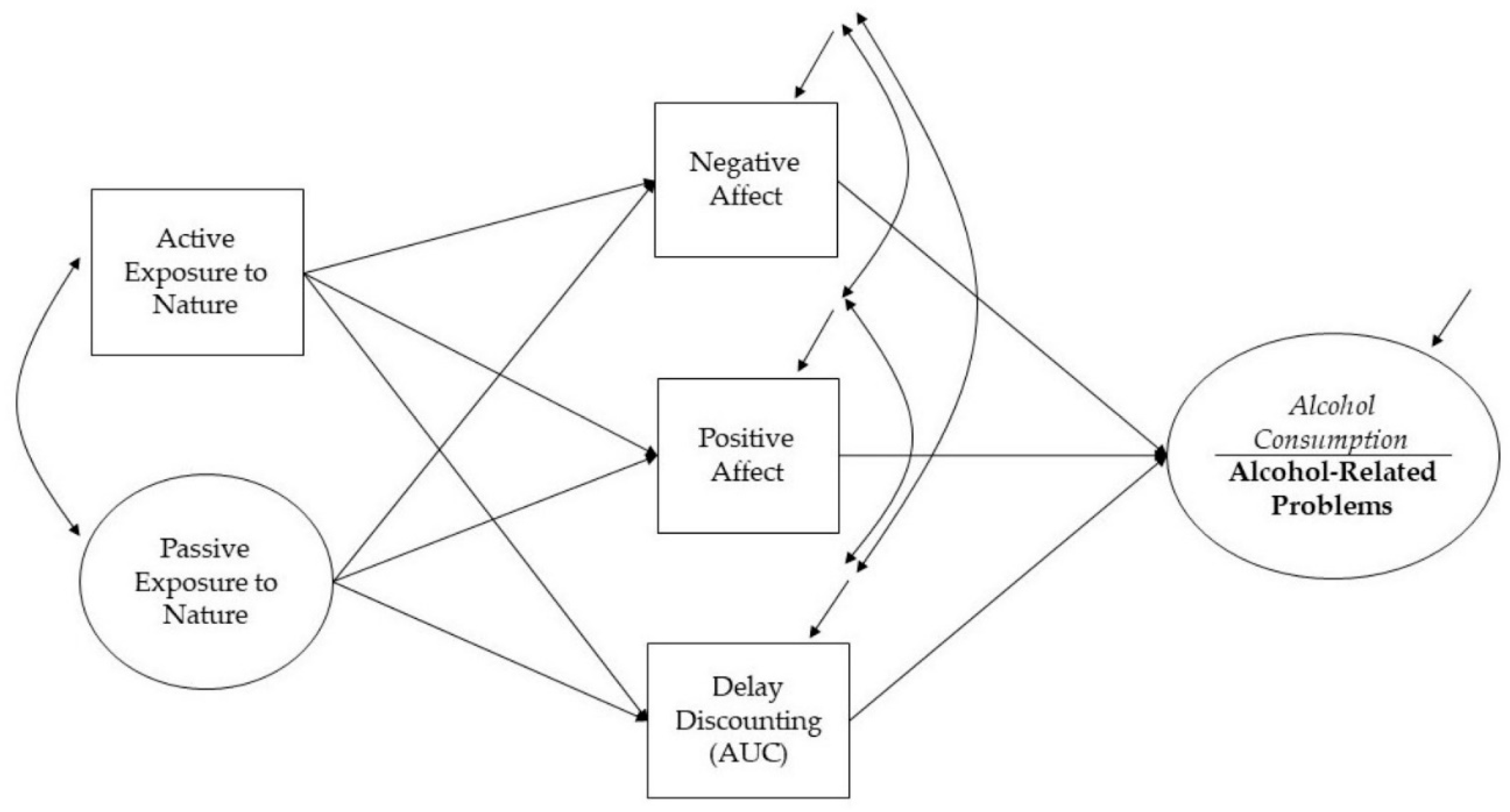 Ijerph 19 13356 g001 Ijerph 19 13356 g001