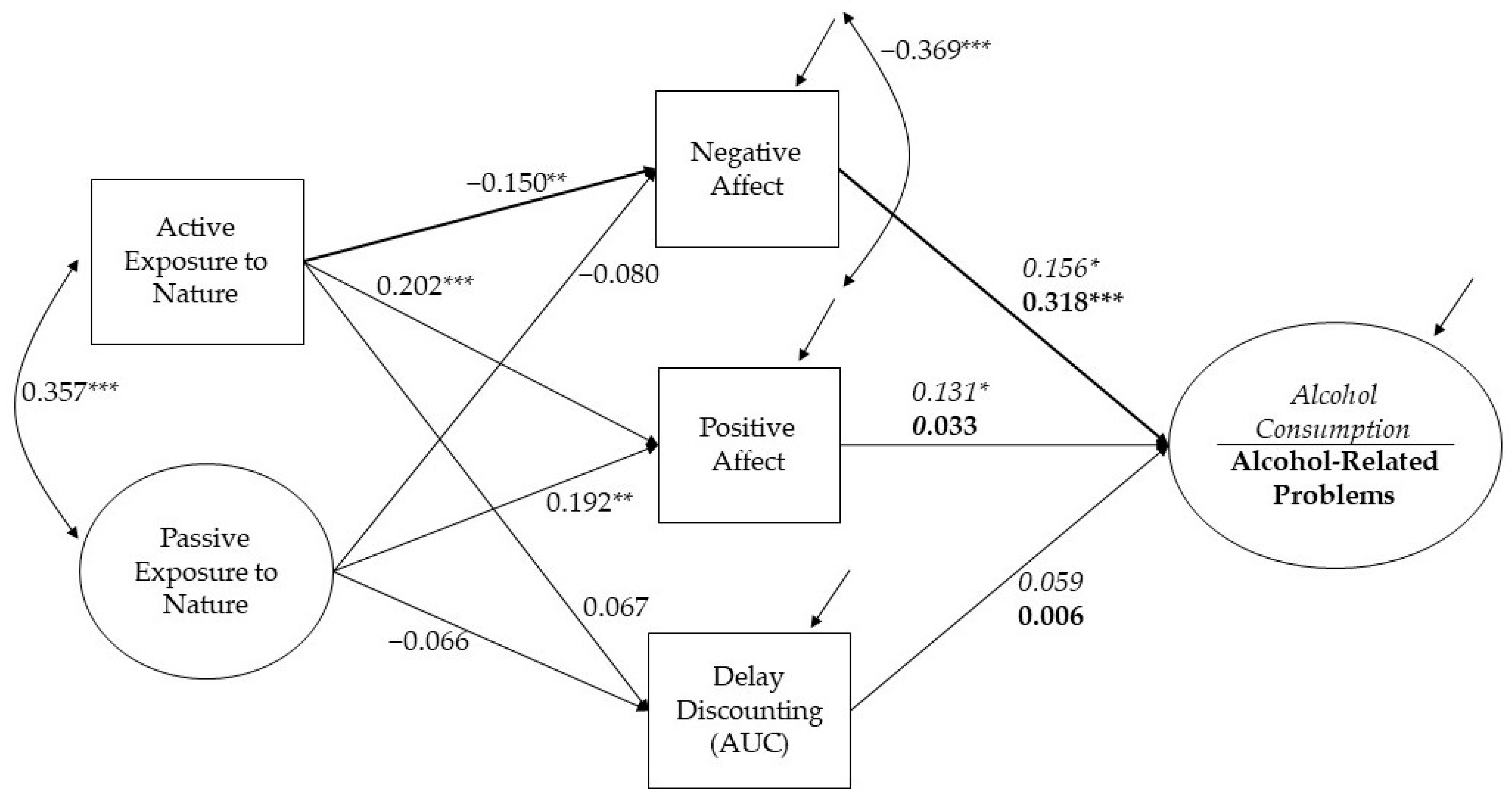 Ijerph 19 13356 g002 Ijerph 19 13356 g002