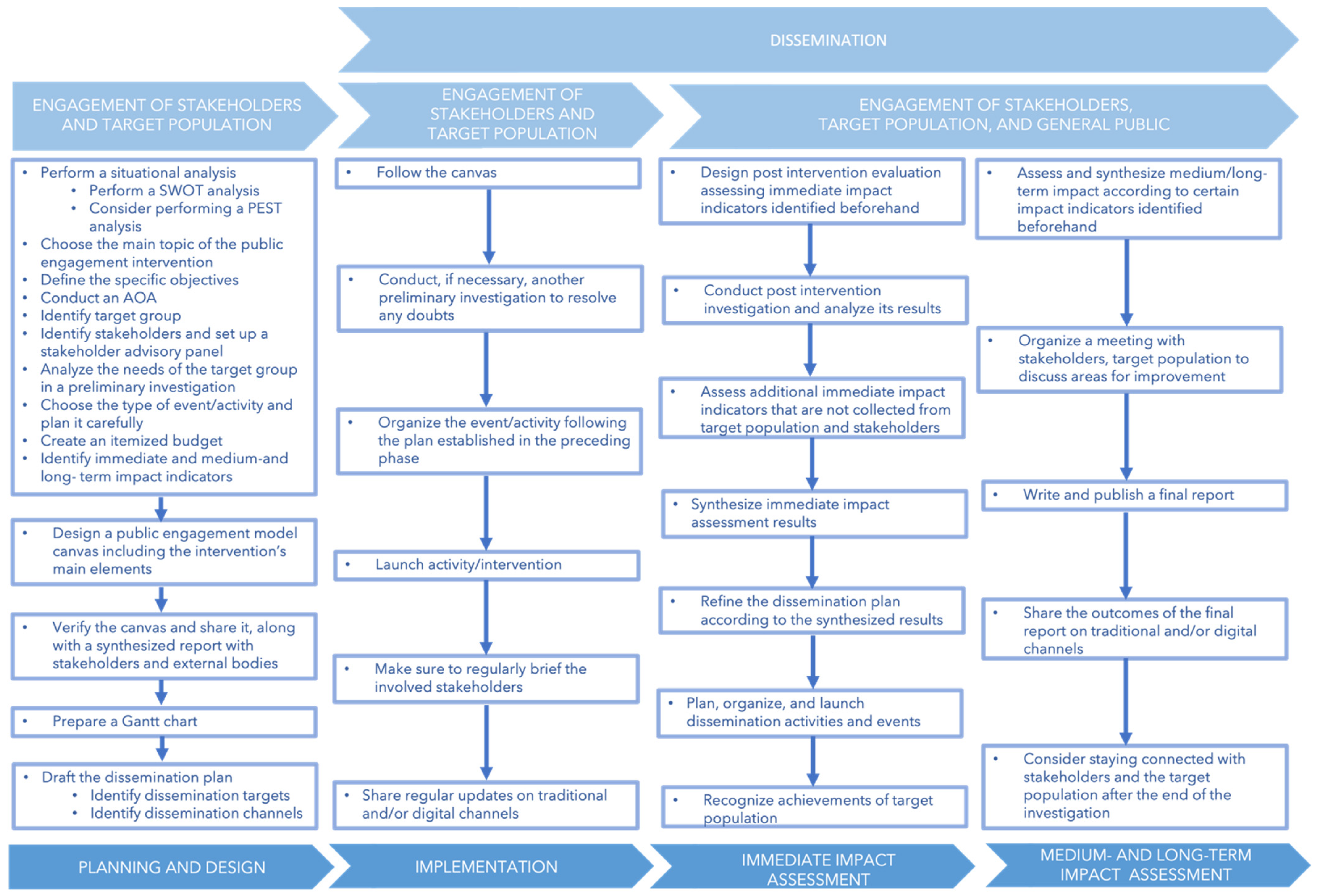 Ijerph 19 13357 g002 Ijerph 19 13357 g002