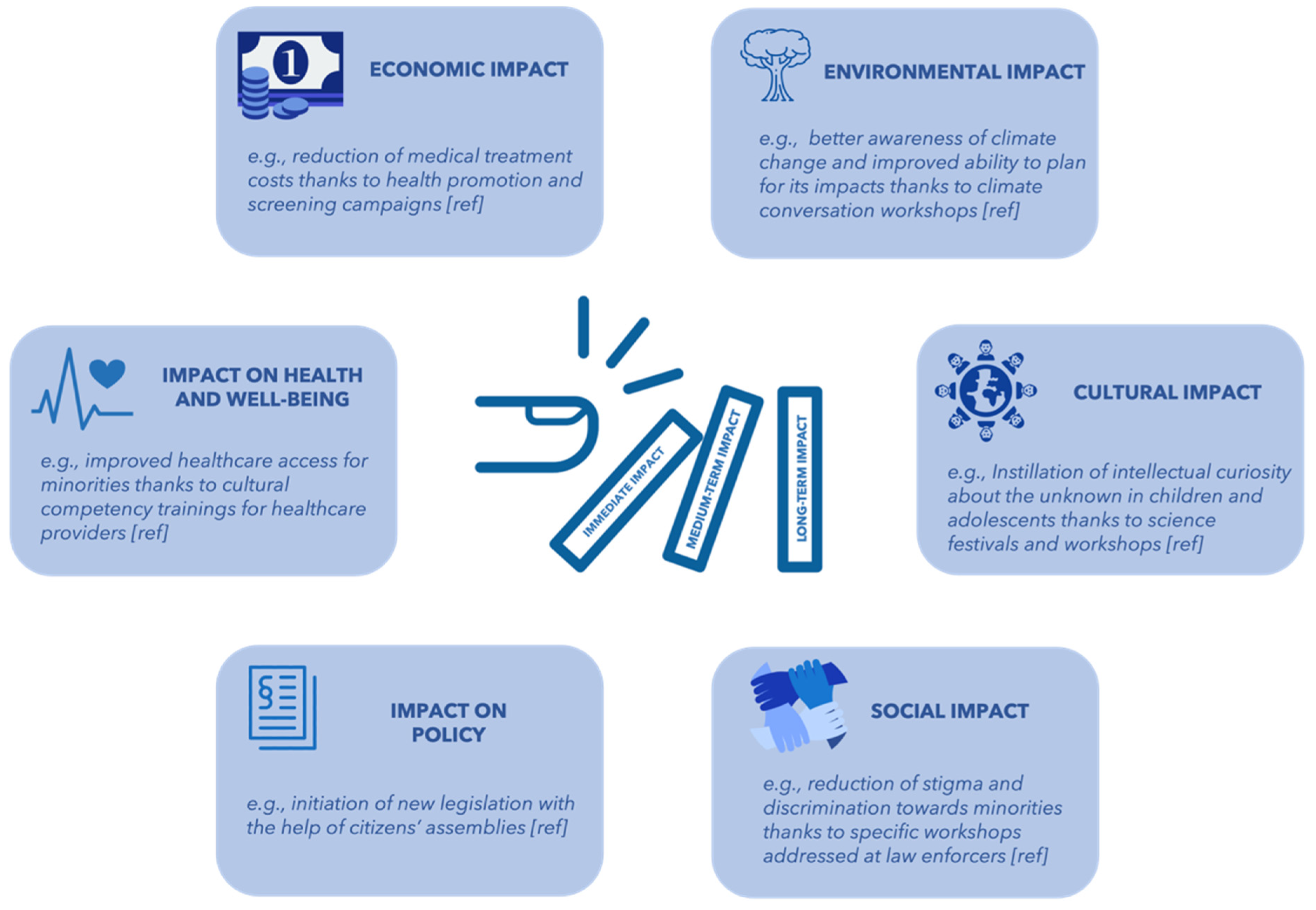 Ijerph 19 13357 g004 Ijerph 19 13357 g004