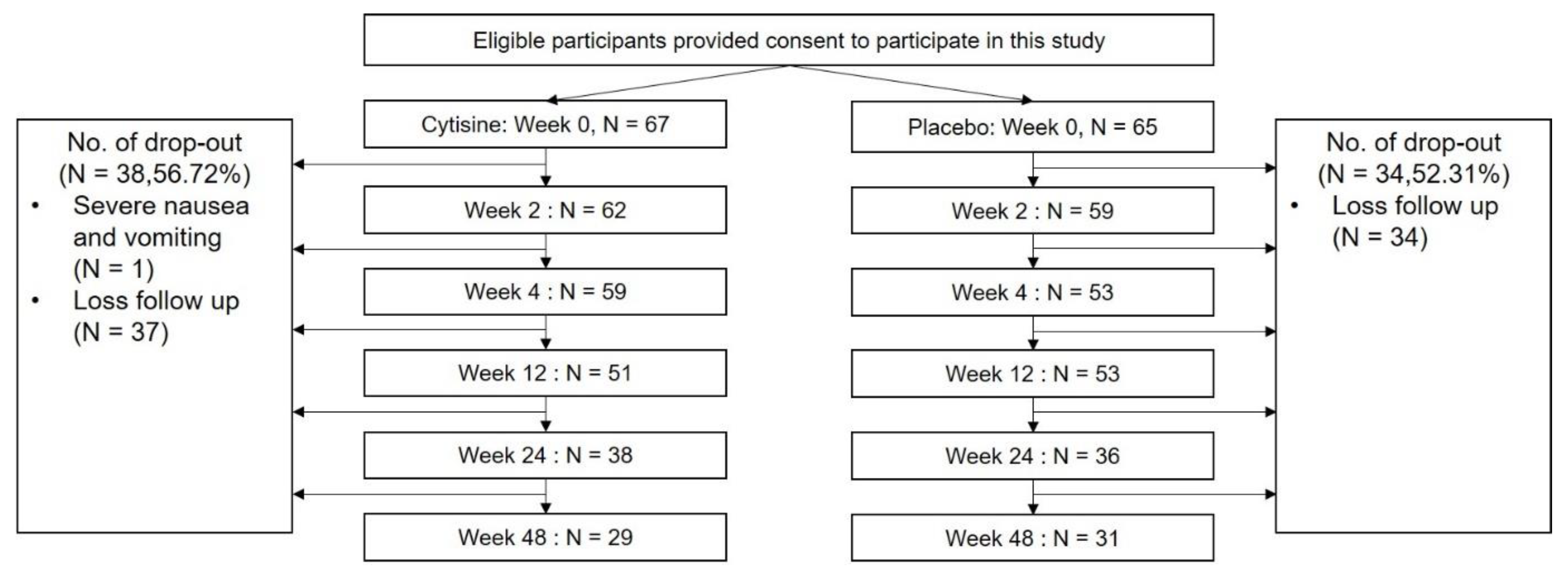 Ijerph 19 13358 g002 Ijerph 19 13358 g002