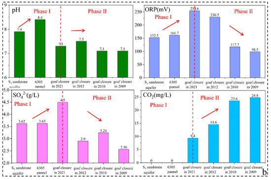 Coal Mining Activities Driving the Changes in Microbial Community and ...